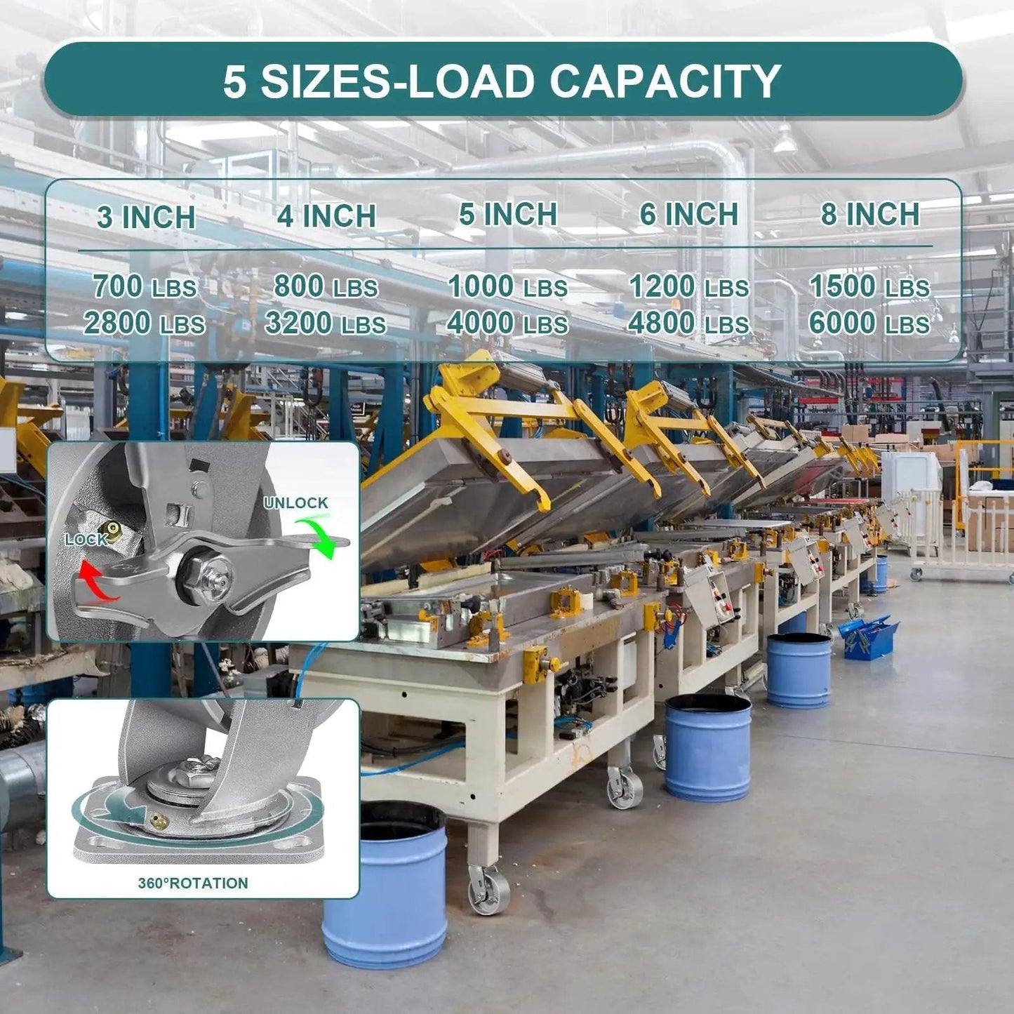 Heavy Duty Industrial Caster Wheels Set 5 Inch By 2 Inch Cast Iron Hubs With Roller Bearings 4000 LB Capacity chart in warehouse