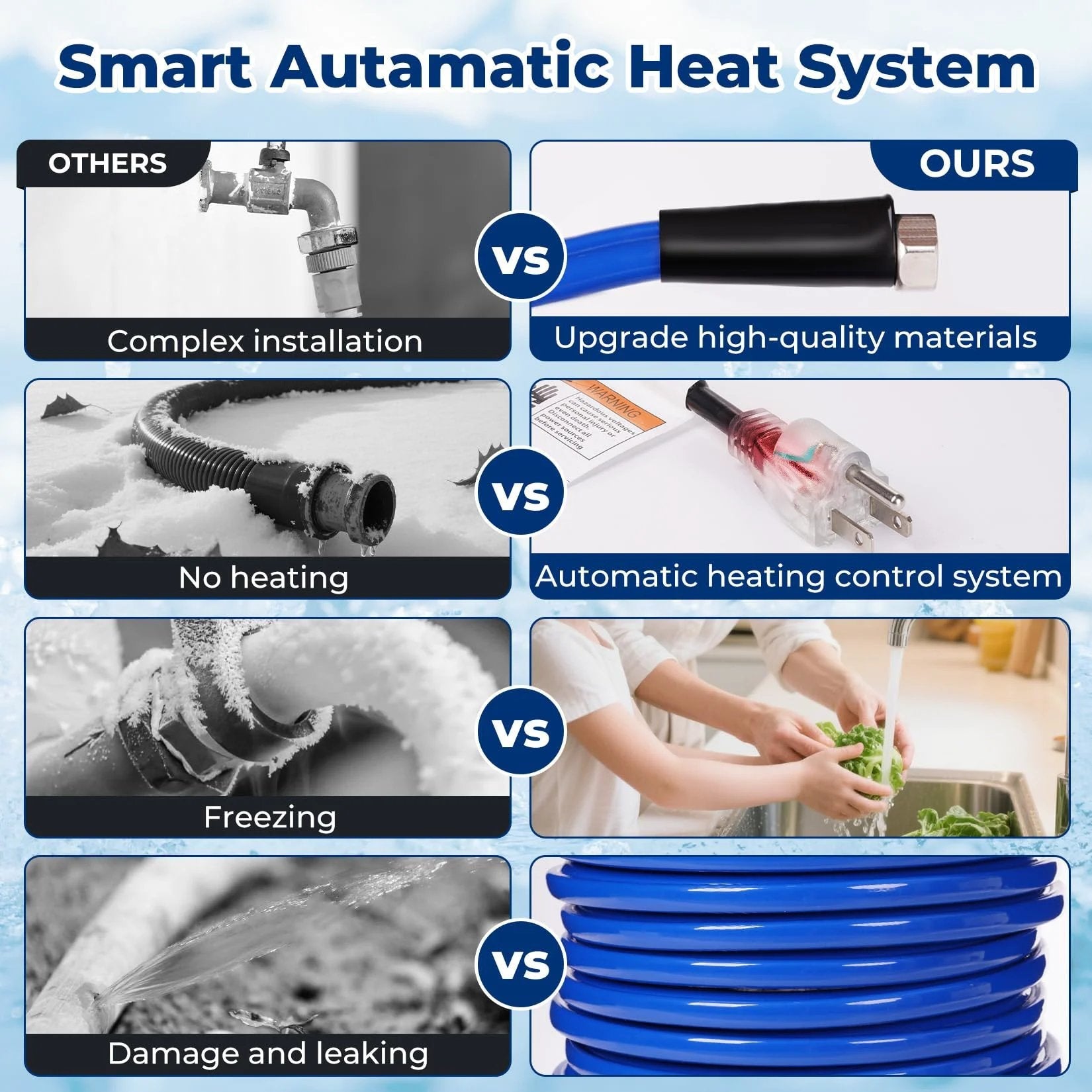 Comparison chart showing the benefits of a Heated Water Hose For RV And Garden Anti Freezing To Minus 45F Keeps Water Flowin In Freezin Weather.