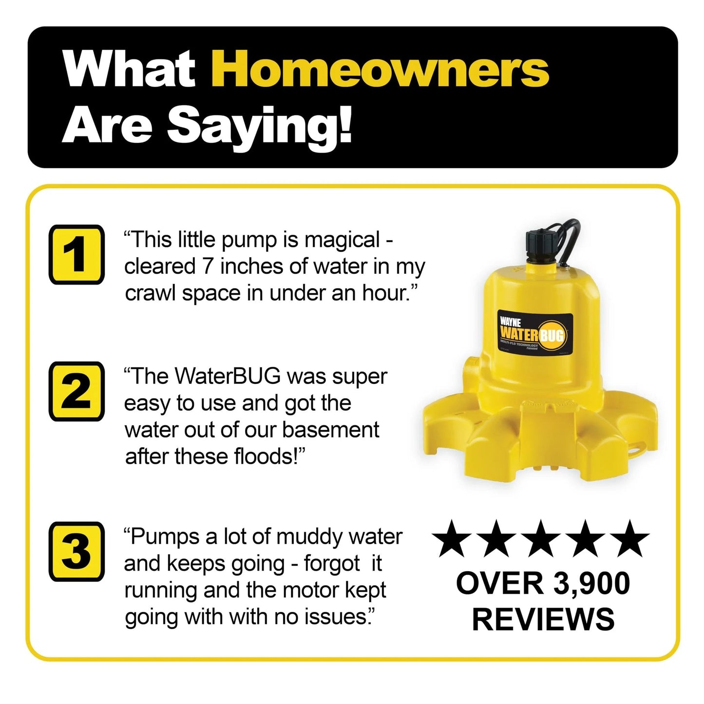 Fast Water Removal Submersible Pump With Multi Flo Technology For Tight Spaces And Basements One Sixth HP 1350 GPH Ideal For Window Wells And Transfer Tasks Yellow Wayne next to customer reviews and ratings