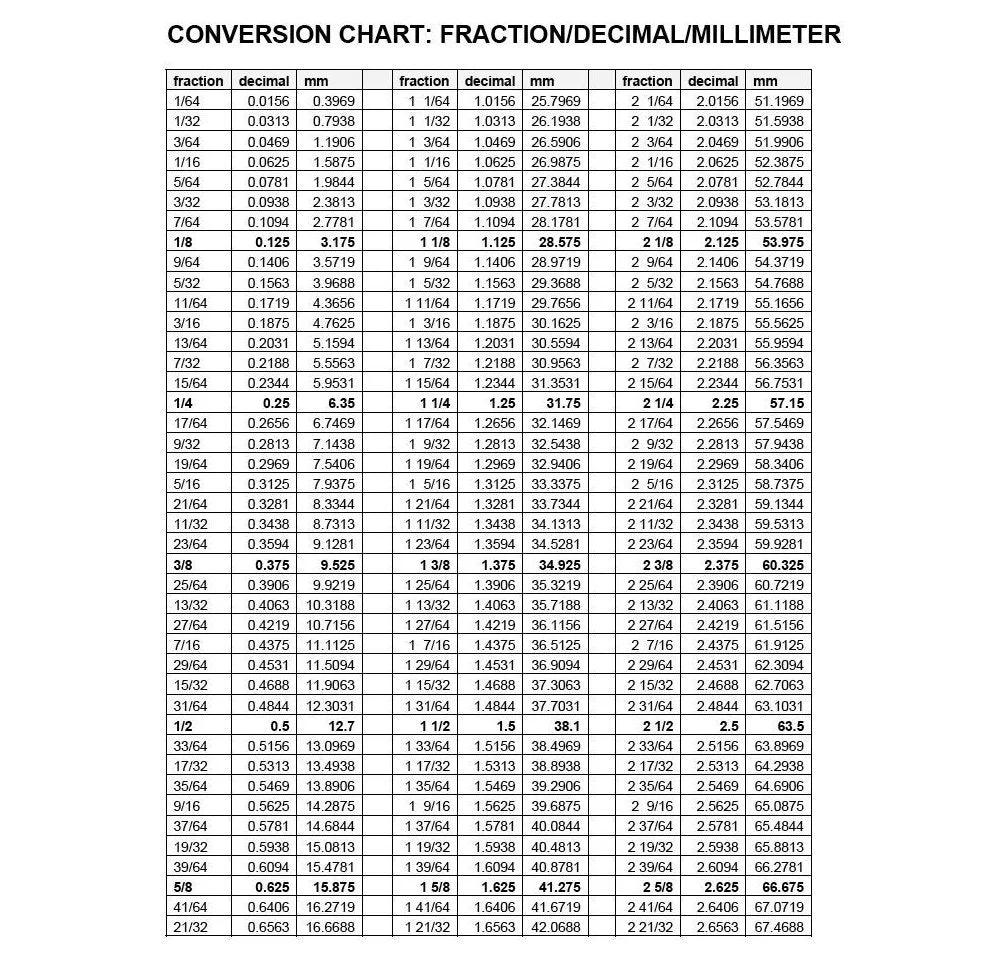 Conversion chart showing fraction, decimal, and millimeter equivalents from 1/64 to 2 3/8 inches in a table format.