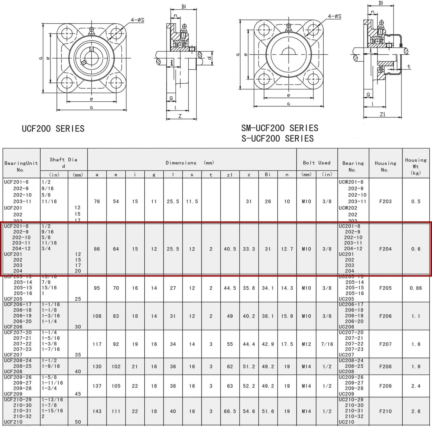 Technical drawing of Pillow Block Bearing UCF201 8 One Half Inch Bore Two Pack With Four Bolt Flange Mount in detailed dimensions.