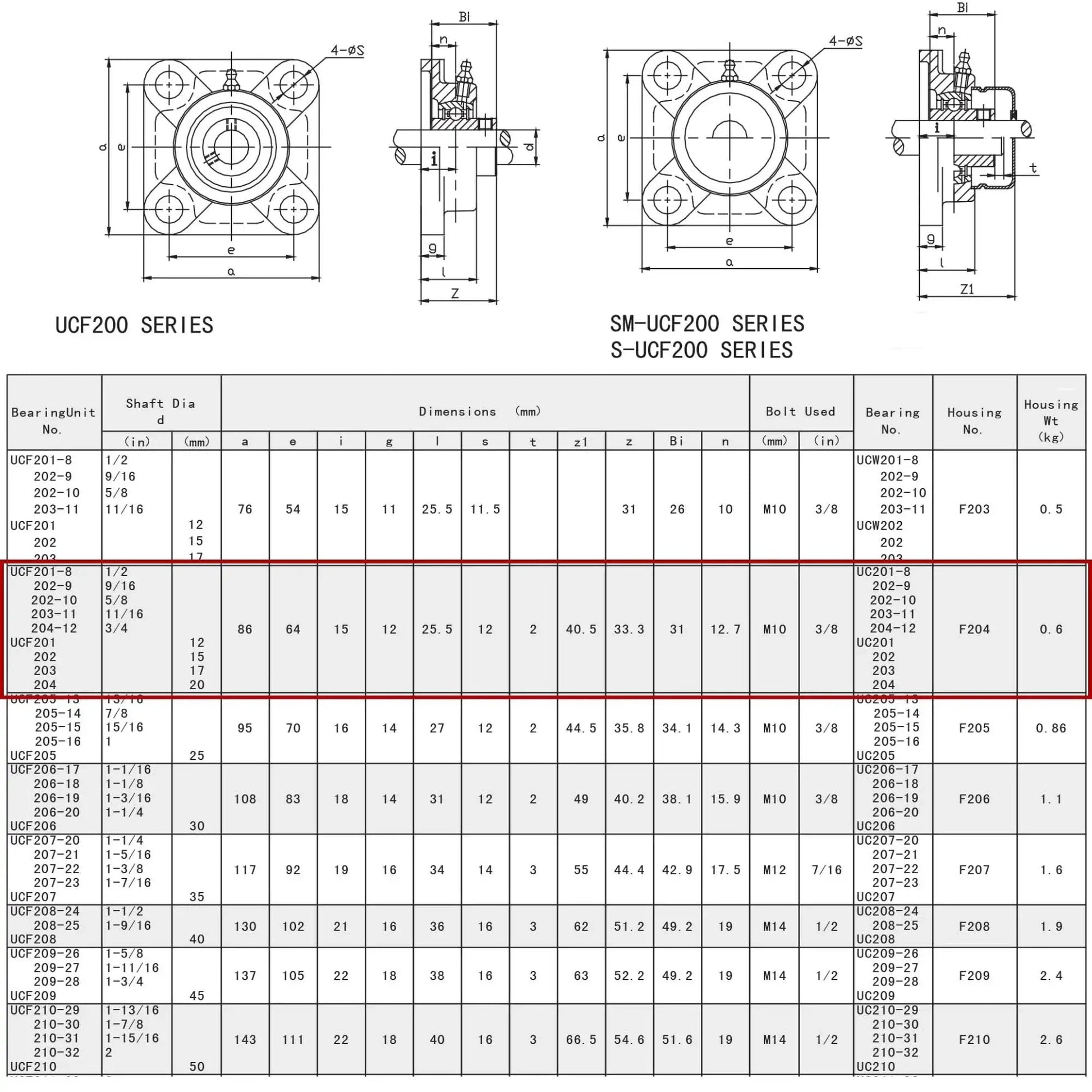 Technical drawing of Pillow Block Bearing UCF201 8 One Half Inch Bore Two Pack With Four Bolt Flange Mount in detailed dimensions.