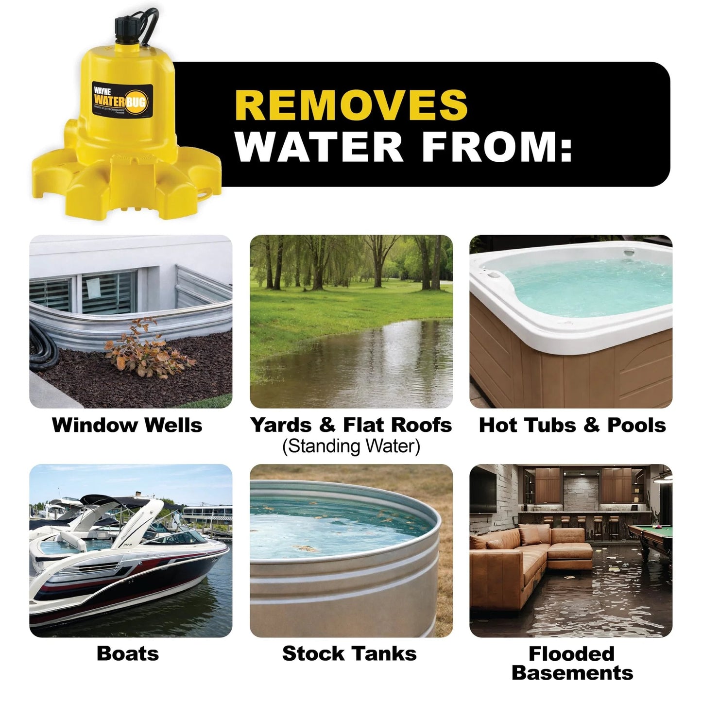 Fast Water Removal Submersible Pump With Multi Flo Technology For Tight Spaces And Basements One Sixth HP 1350 GPH Ideal For Window Wells And Transfer Tasks Yellow Wayne displayed with usage scenarios for water removal.