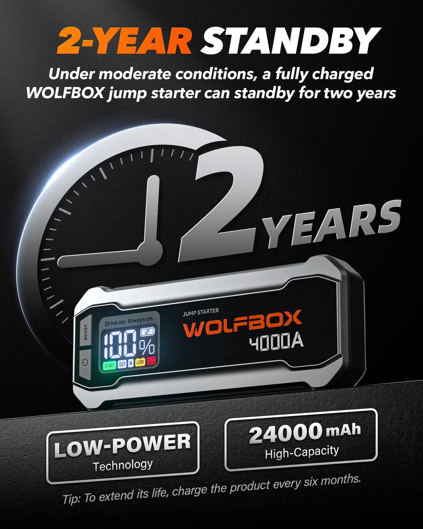 Beefy 4000A Jump Starter For 12V Cars Trucks Boats With 65W Quick Charge LED Display And 88.8Wh Battery Pack shown with display and features.