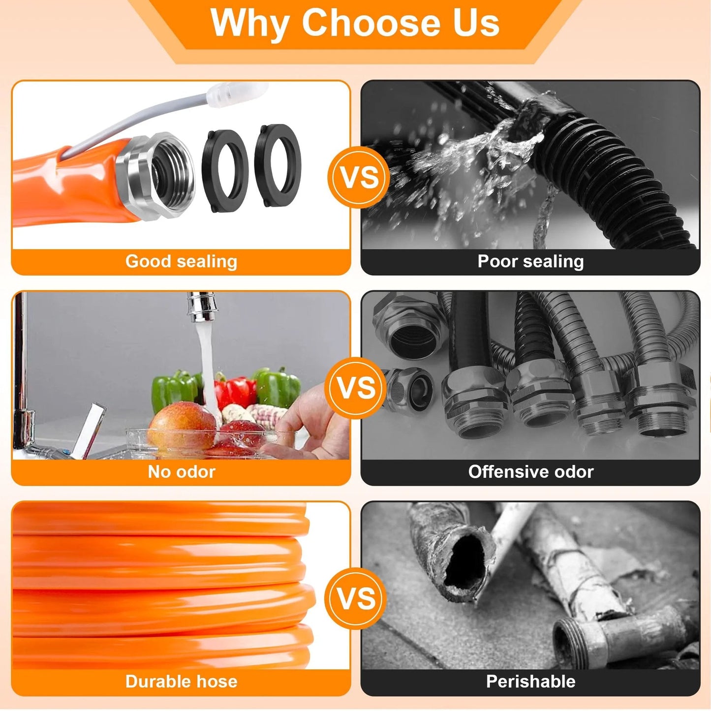 Comparative images of Heavy Duty Twenty Foot Heated RV Water Hose With Self Reg Thermostat For Freezing Conditions Down To Minus Forty Five Fahrenheit Antifreeze Safe Drinking Water Hose BPA Free No Odor Five Eighth Inch Inner Diameter With Three Quarter Inch GHT Adapter, highlighting benefits like good sealing, no odor, and durability.