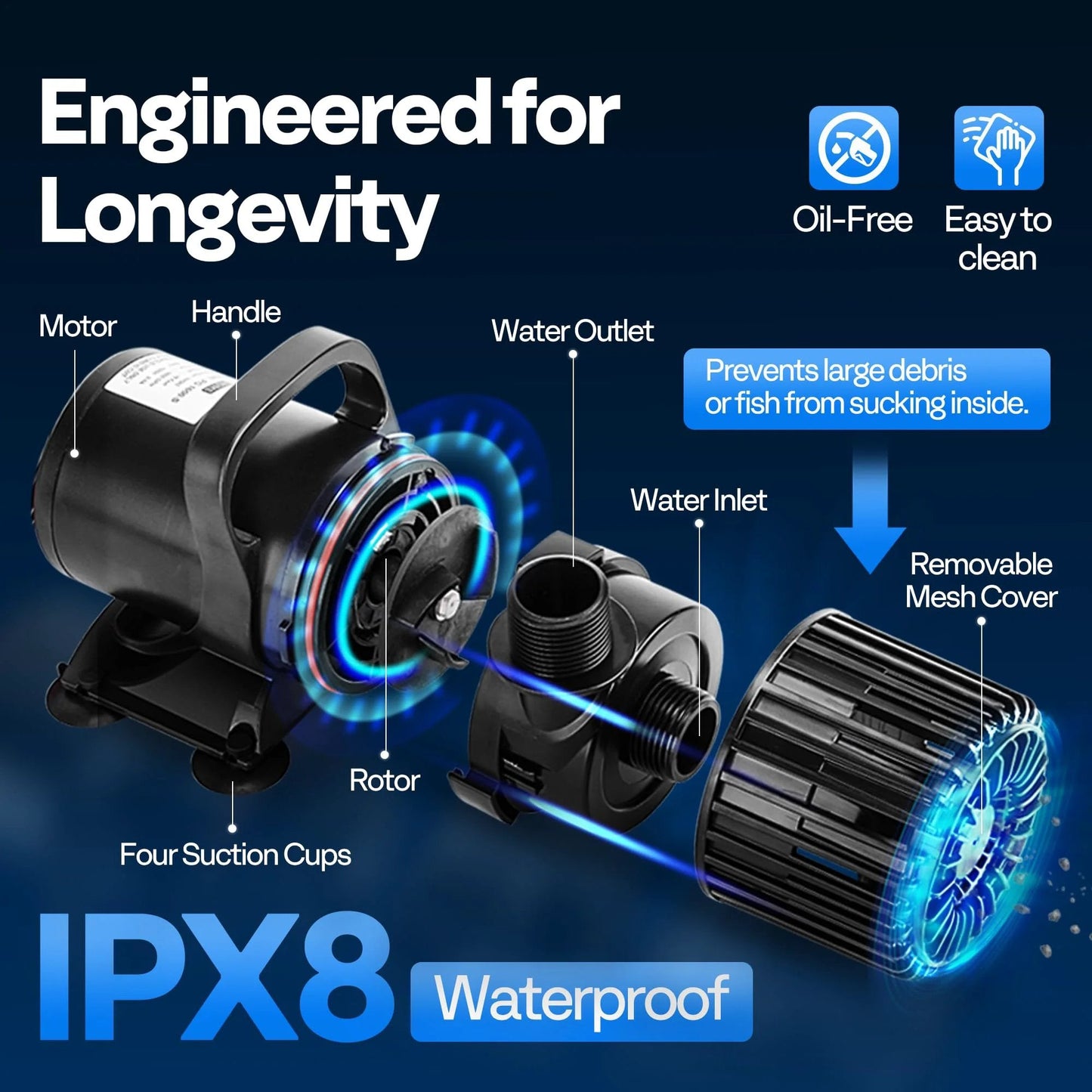 Diagram of features for Powerful Workhorse Submersible Water Pump 620W 9000 GPH for waterproof and long-term use