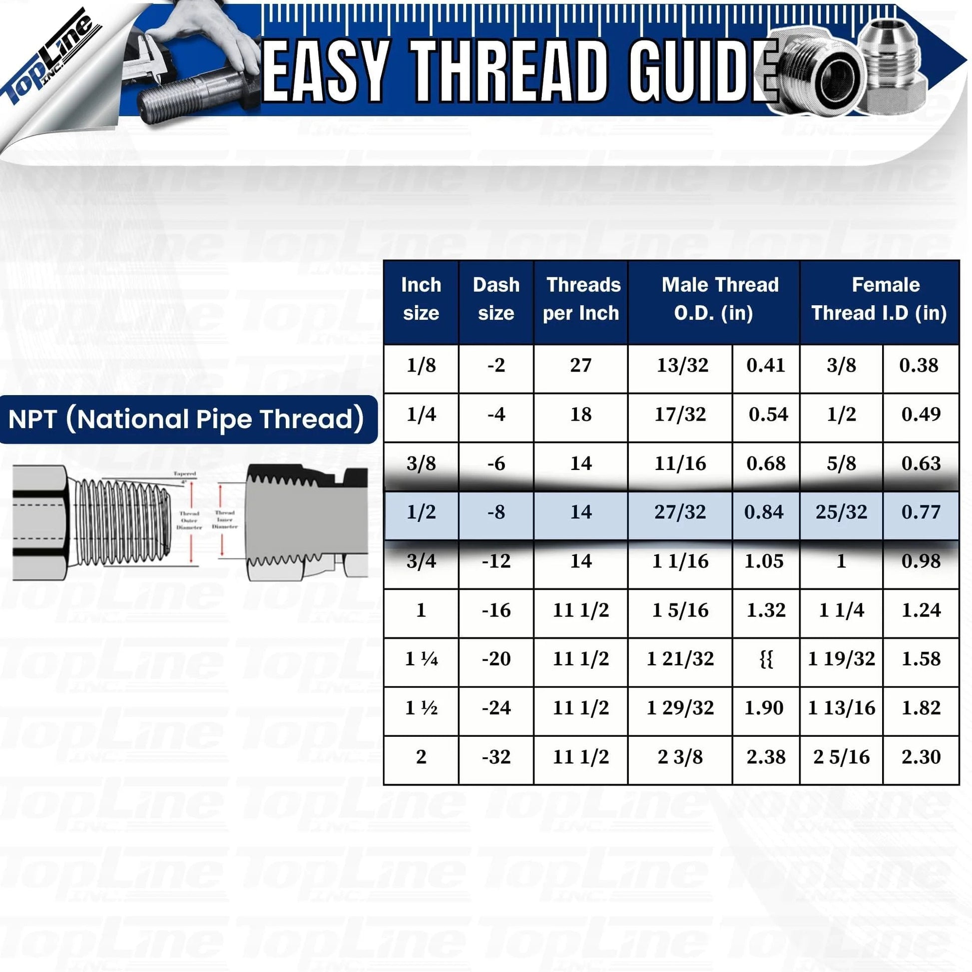 Thread size chart for NPT pipe threads with inch size, dash size, threads per inch, male and female diameter details