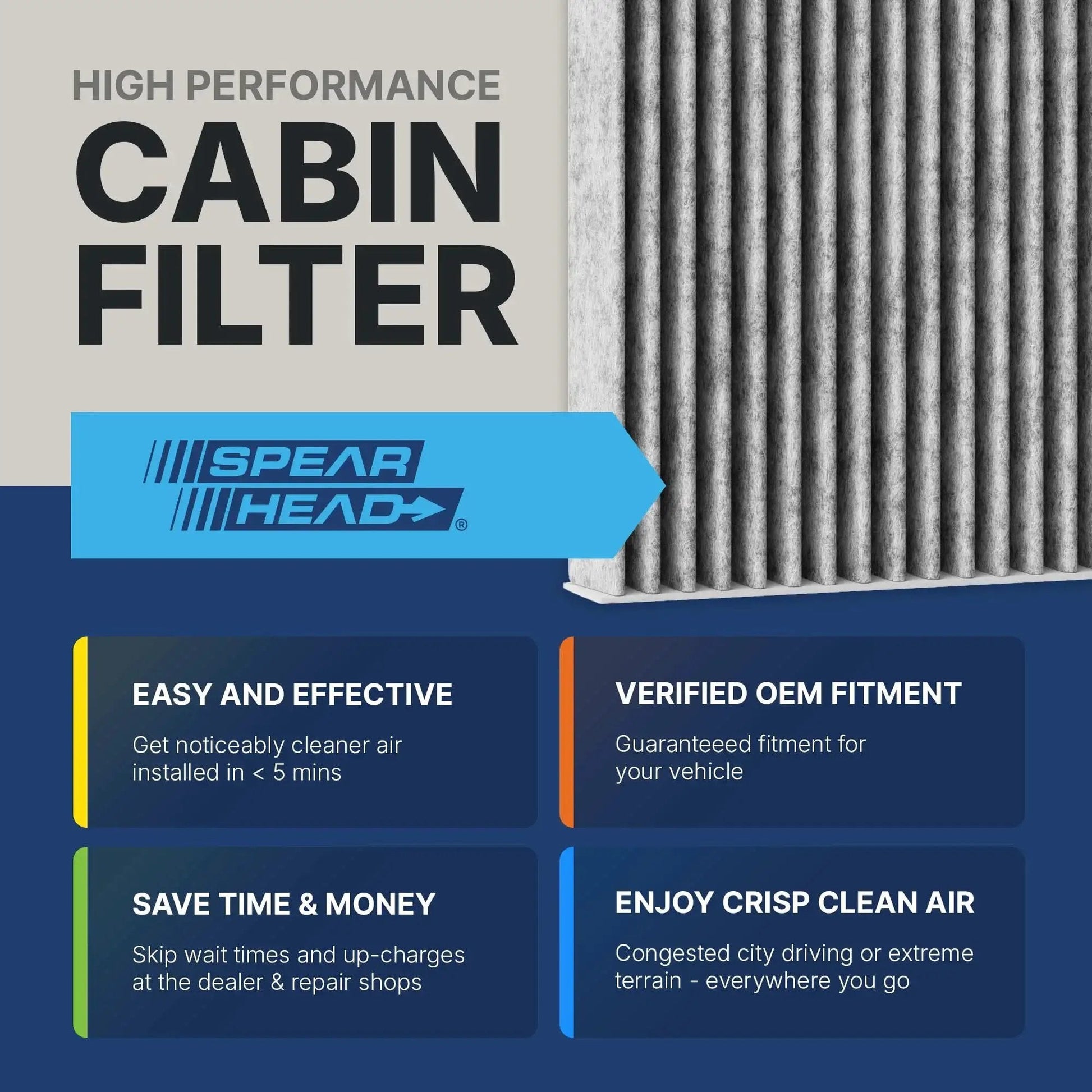 Odor Defense Activated Carbon Cabin Filter Acura And Honda Vehicles 2009 To 2025 shown with installation and fitment benefits.