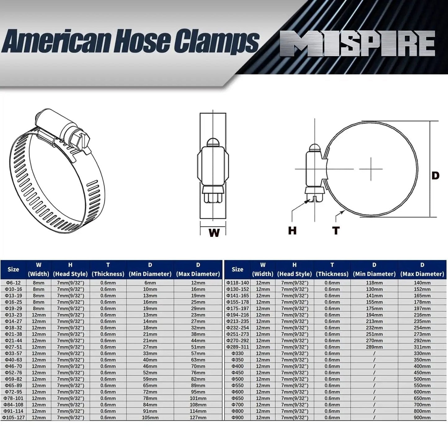 Diagram and specifications of Stainless Steel Hose Clamps Set 6-12mm 25 Pieces Adjustable Perforated Worm Gear Clamps SAE J1508.
