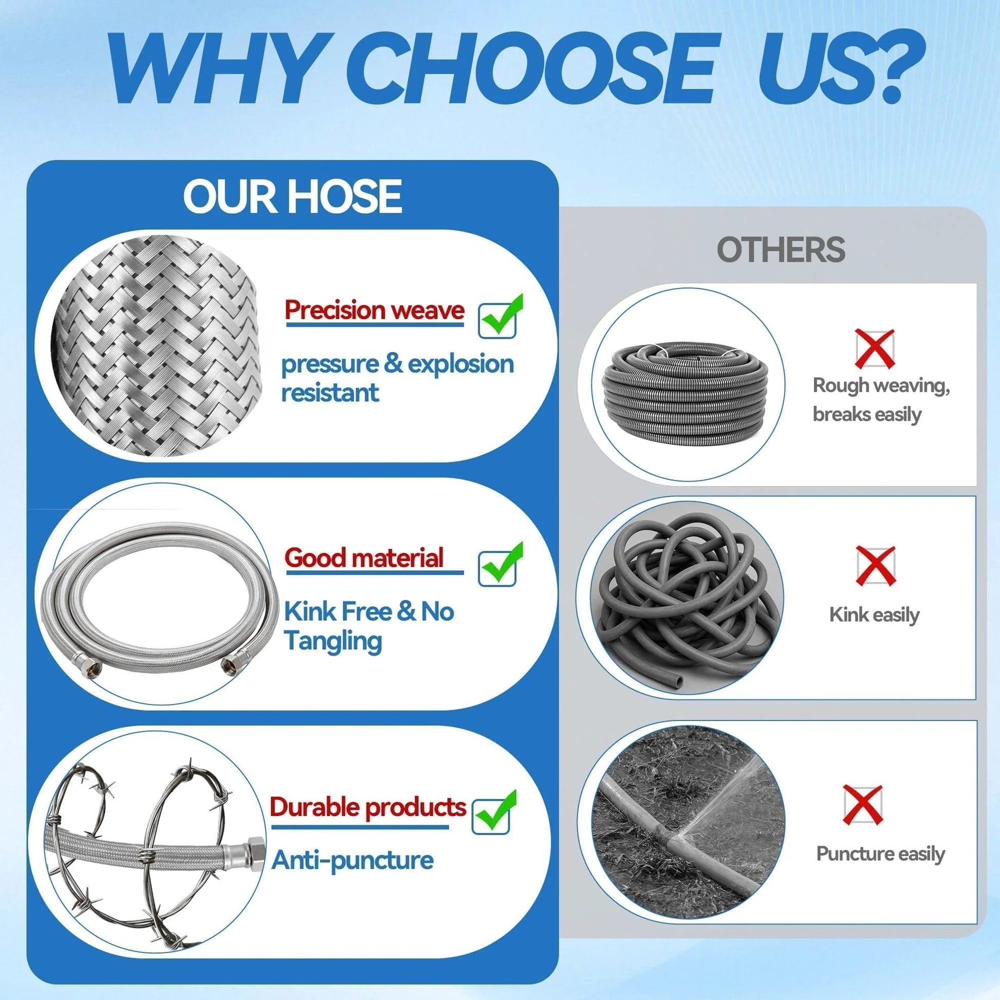 Comparison of Heavy Duty 5 Foot Garden Hose With EPDM Rubber Core And 304 Stainless Steel Braided Layer with inferior hoses.