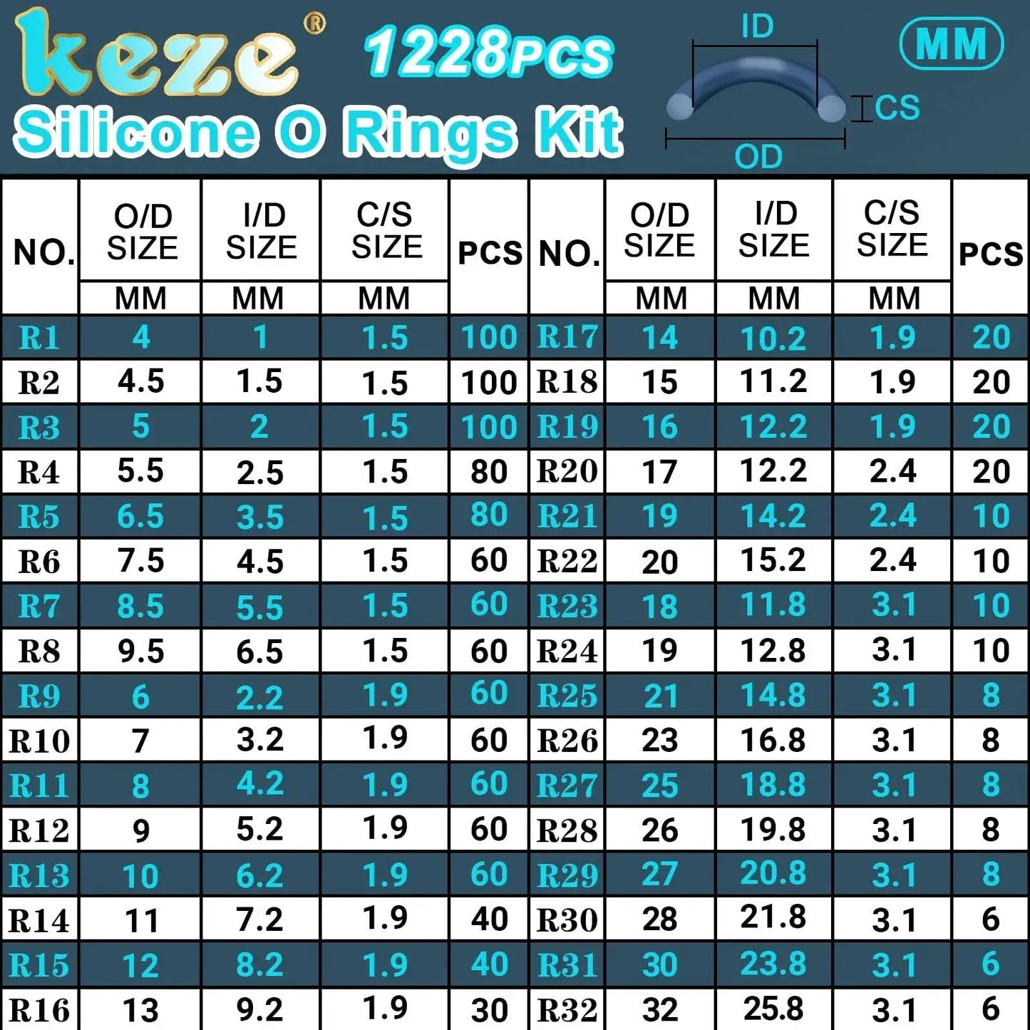 Size chart for Silicone O Rings Kit 1228 Pcs 32 Sizes With Pick And Hook White Heat Resistant VMQ Seals OD 4 To 32mm