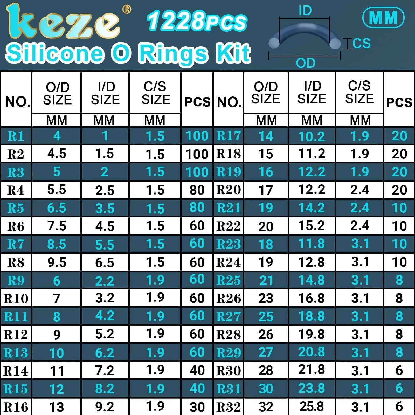 Size chart for Silicone O Rings Kit 1228 Pcs 32 Sizes With Pick And Hook White Heat Resistant VMQ Seals OD 4 To 32mm