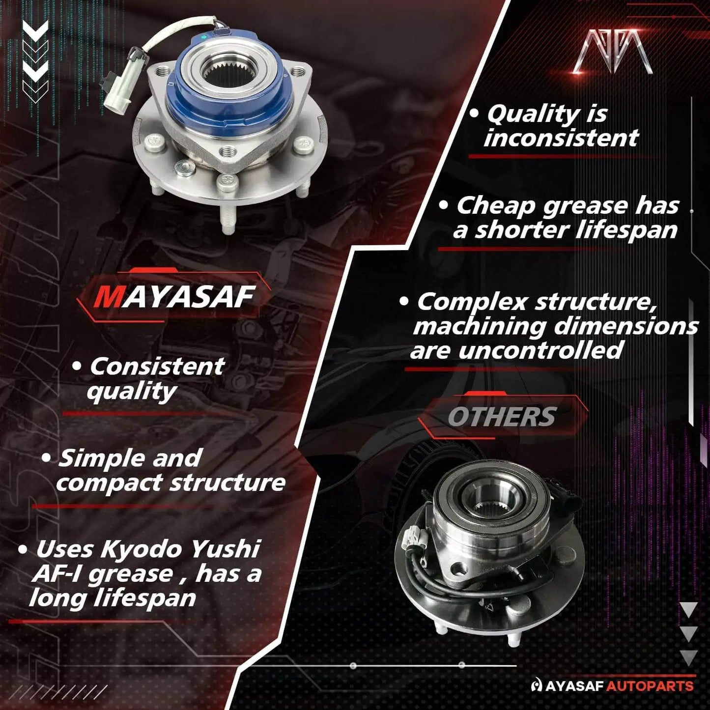 Front Wheel Hub Bearing Assembly Single Unit for Chevy Impala with comparison chart showcasing features and benefits.