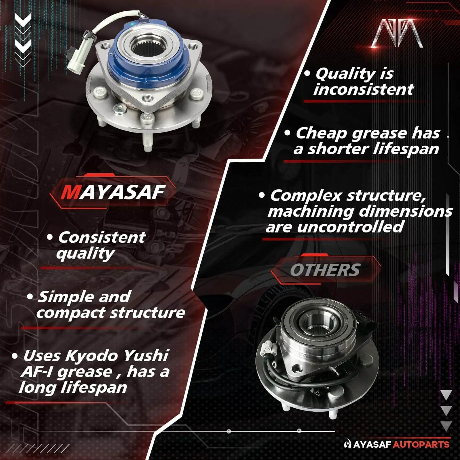 Front Wheel Hub Bearing Assembly Single Unit for Chevy Impala with comparison chart showcasing features and benefits.