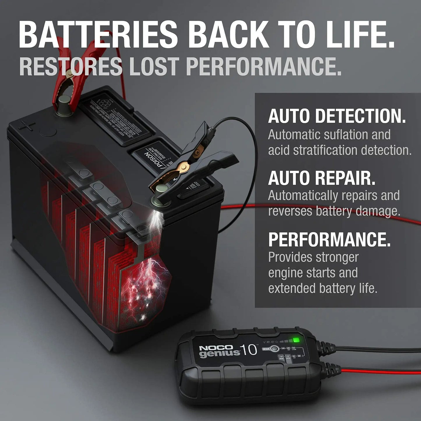 All In One 10 Amp 6 Volt 12 Volt Smart Battery Charger Maintainer Desulfator With Overcharge Protection And Temperature Compensation For Lead Acid And Lithium Batteries NOCO Genius10 connected to a battery with clamps.