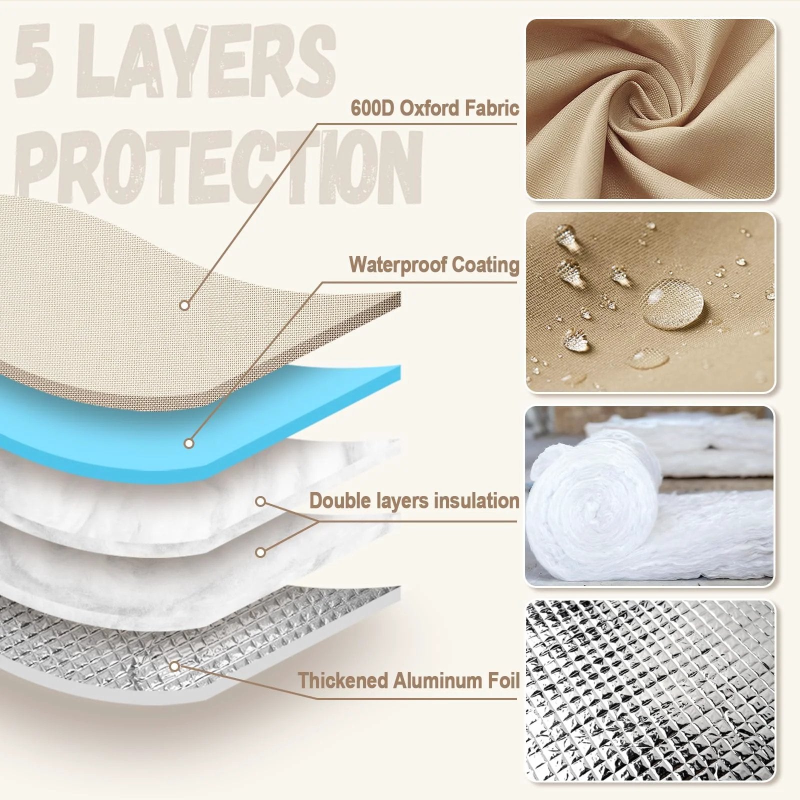 Diagram showing layers of backflow preventer cover: 600D Oxford fabric, waterproof coating, double insulation, aluminum foil.