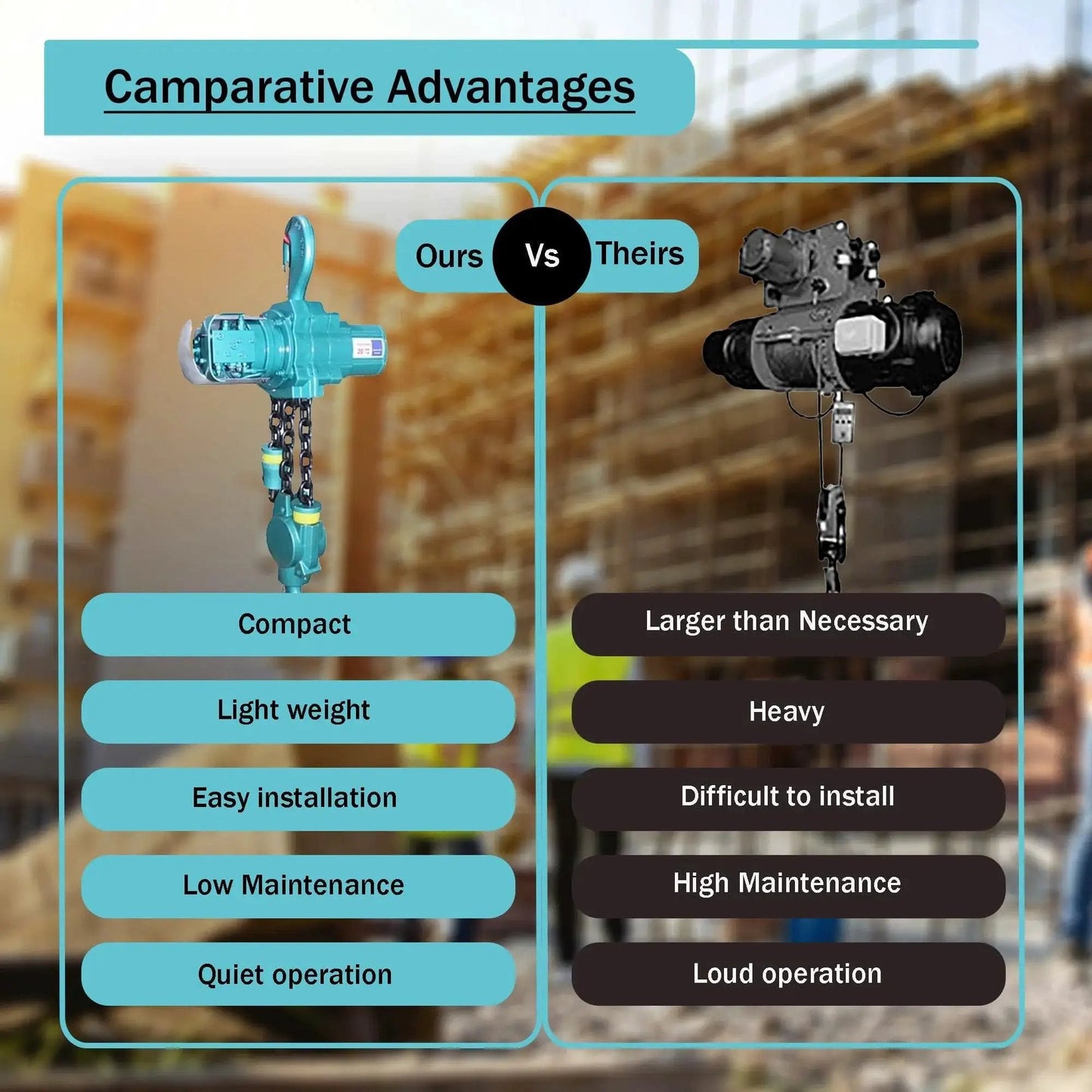 Comparison of 500 Lb Air Hoist For Refinery And Heavy Duty Engine Lift With 20 Ft Lift against a larger hoist