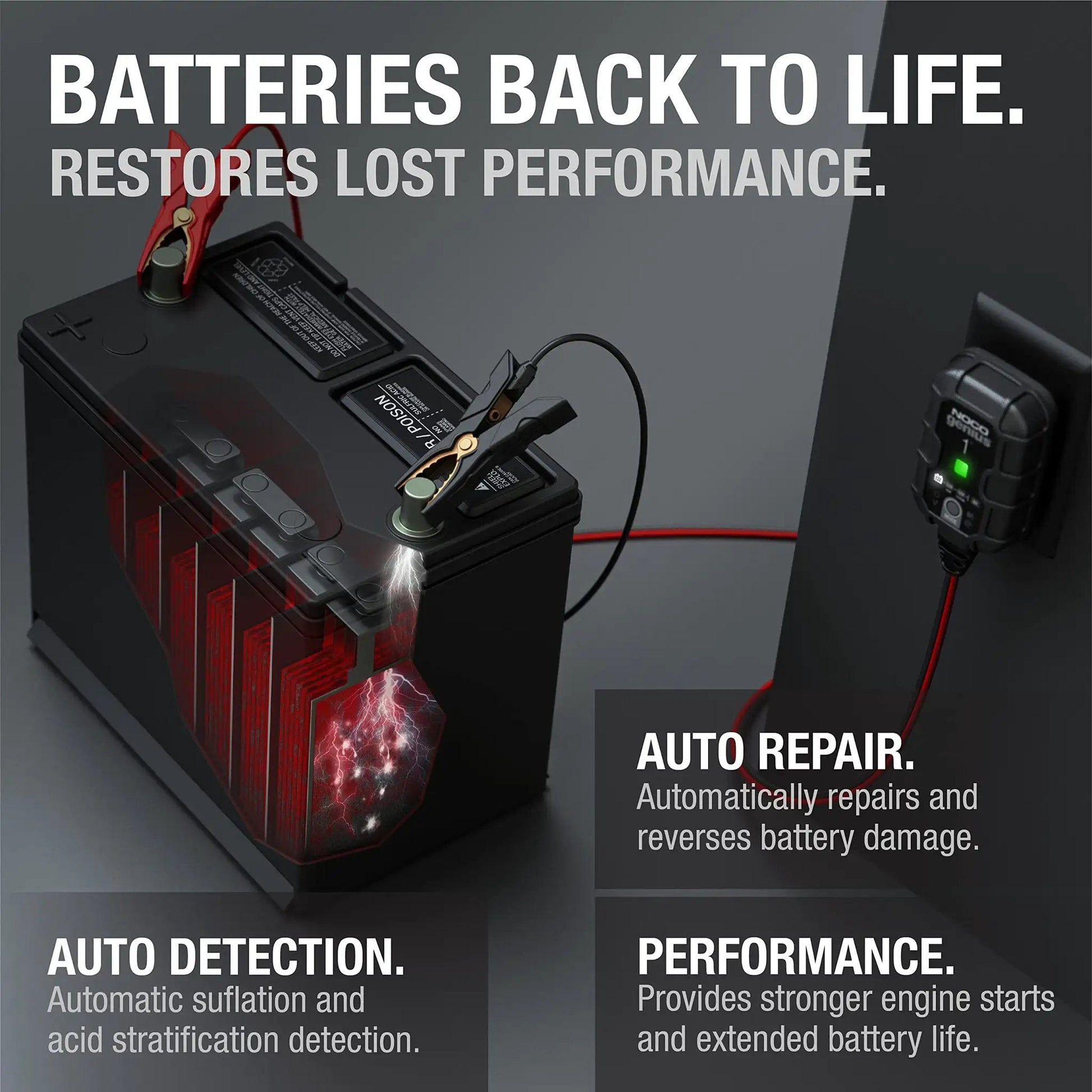 Smart Battery Charger And Maintainer For 6V And 12V Systems With Automatic Desulfator Trickle Charge Overcharge Protection And Temperature Compensation For Lead Acid And Lithium Batteries By NOCO attached to a battery showing charging process.