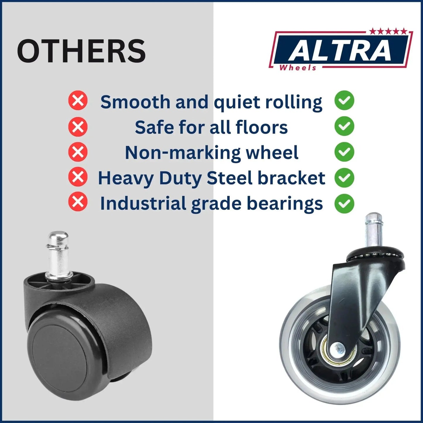 Comparison of standard caster and Office Chair Wheel Casters 3 Inch Roller Blade Type showcasing features and benefits
