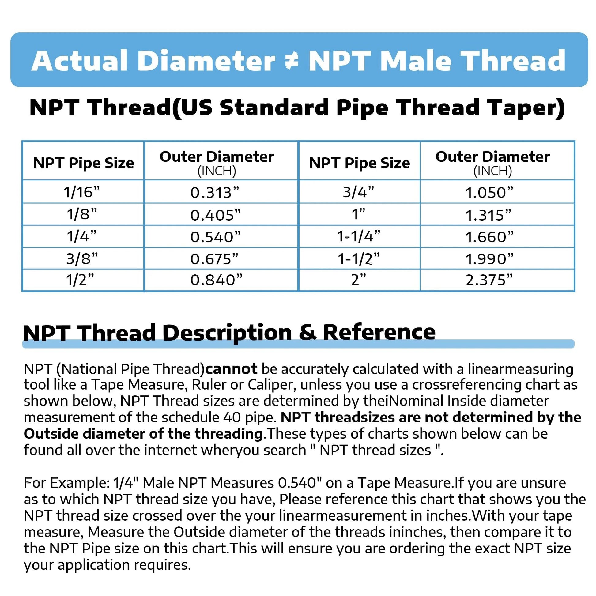 NPT thread size chart showing pipe size, outer diameter, and NPT description and reference for accurate measurement.