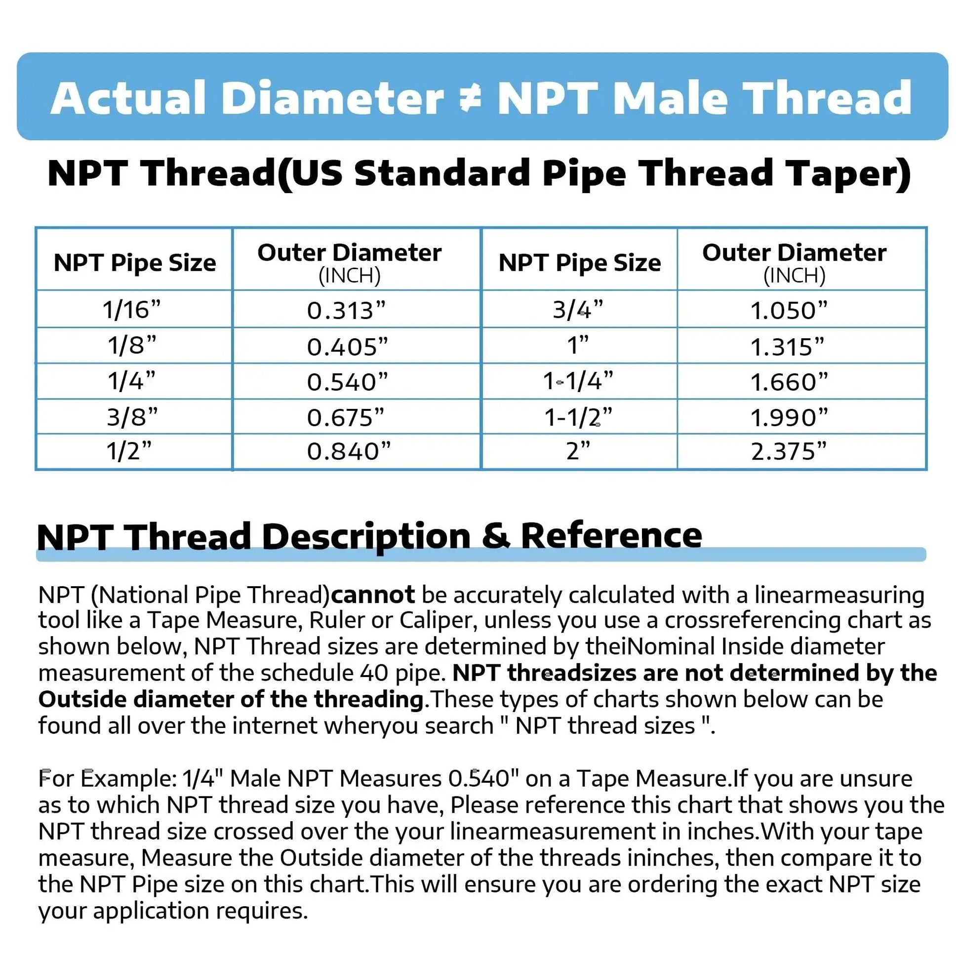 Reference chart for NPT threads showing actual diameter vs NPT size with outer diameter measurements.