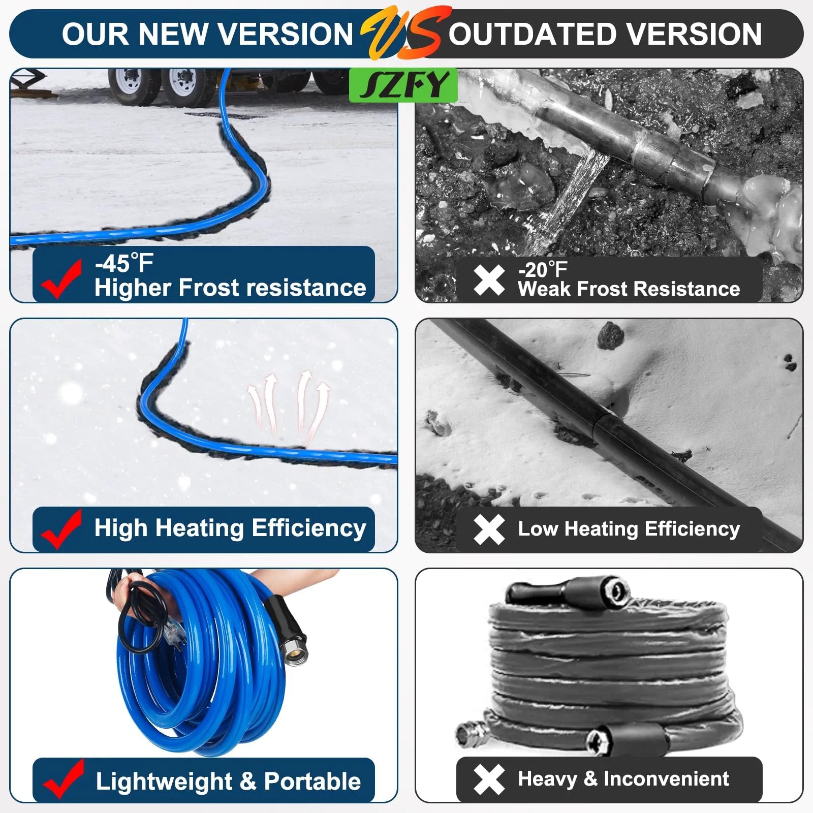 Comparison of Heavy Duty 50 Foot Heated Water Hose for RVs and Campers with One Half Inch Inner Diameter Freeze Protection Down To Minus Forty Fahrenheit Ideal for Garden Farm and Home Use When Temperatures Drop and outdated version showing frost resistance, heating efficiency, and portability.
