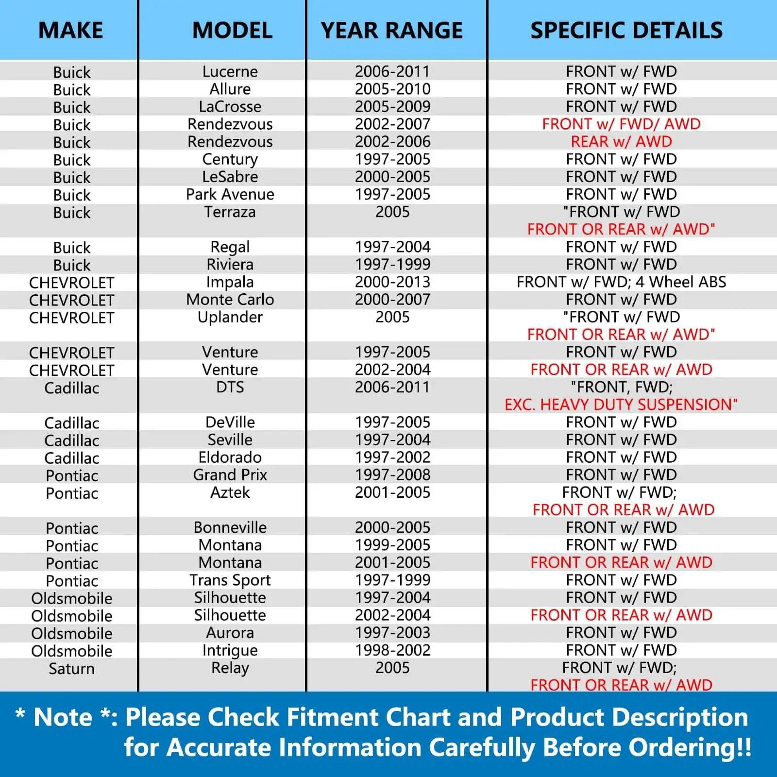 Fitment chart for Pair Front or Rear Wheel Bearing Hub Assembly for Chevy Impala Monte Carlo Venture, Cadillac DTS DeVille Seville and more