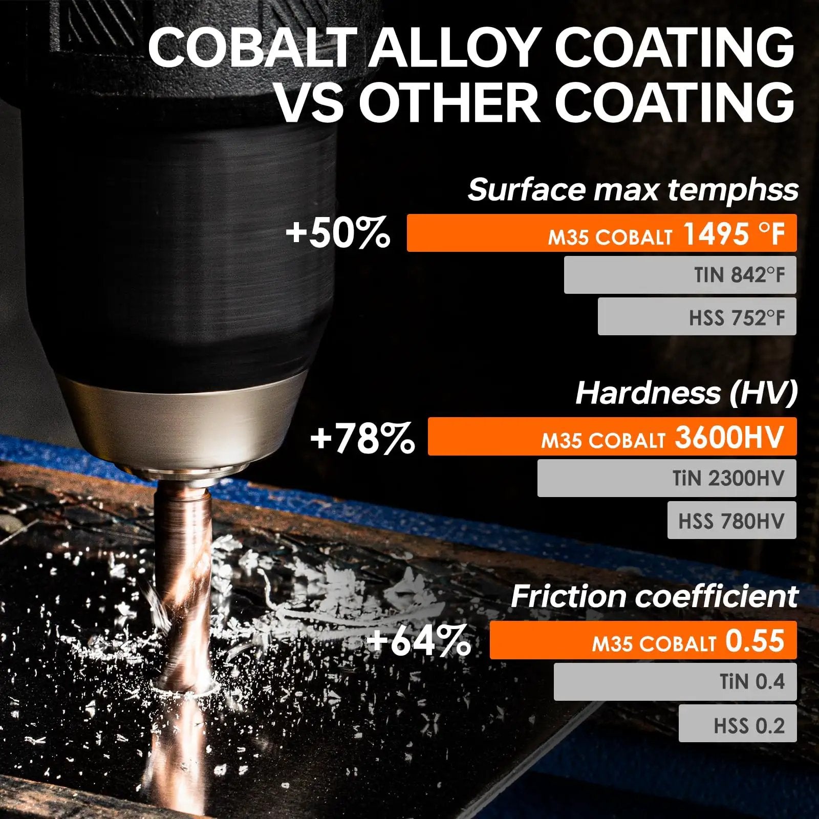 Close-up of M35 Cobalt drill bit in action comparing hardness and coating benefits for Six Piece M35 Cobalt Stubby Drill Bit Set For Metal
