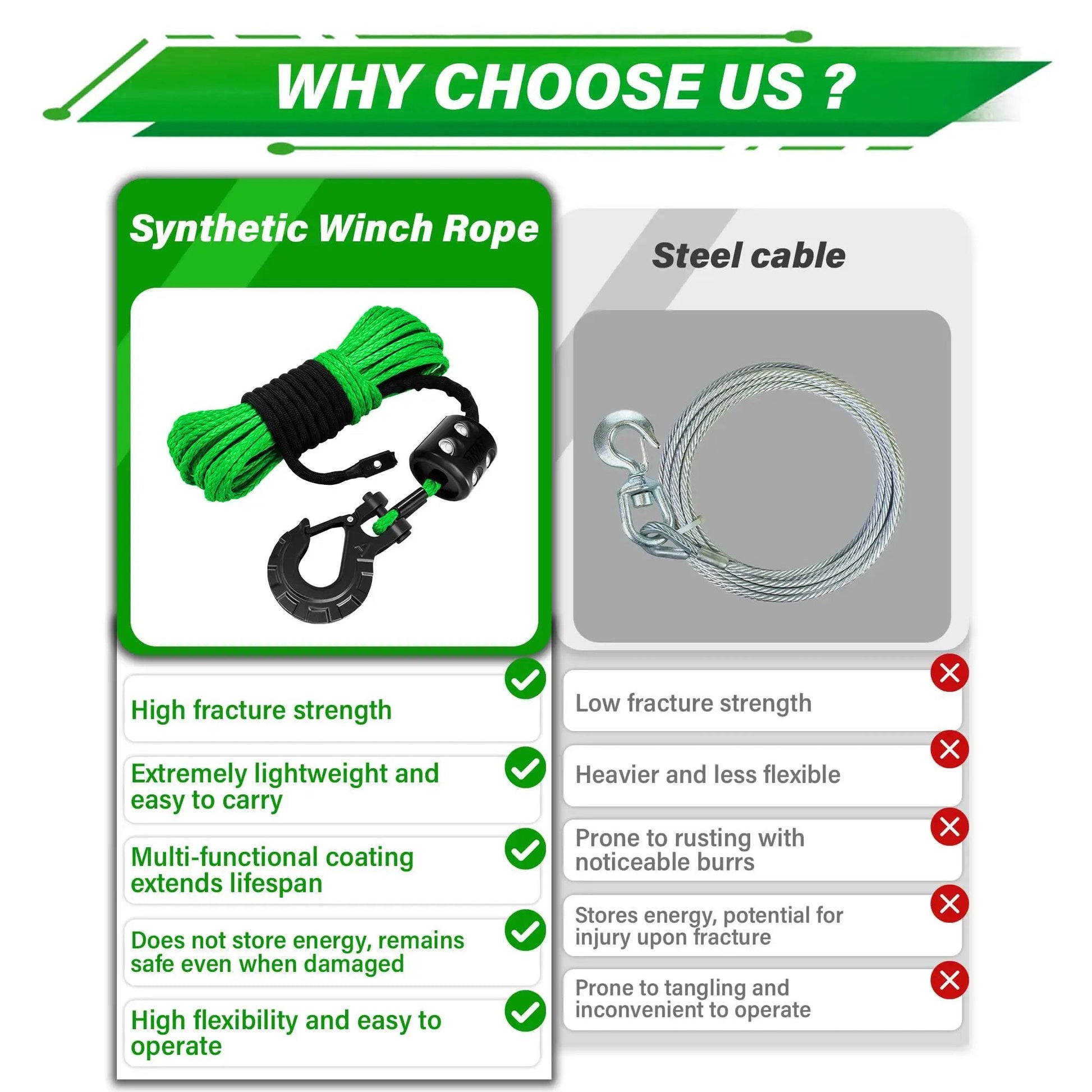 Close-up of Synthetic Winch Rope Kit For ATV UTV And Off Road Vehicles One Quarter Inch By Fifty Foot 10000 Lbs with hook and features.