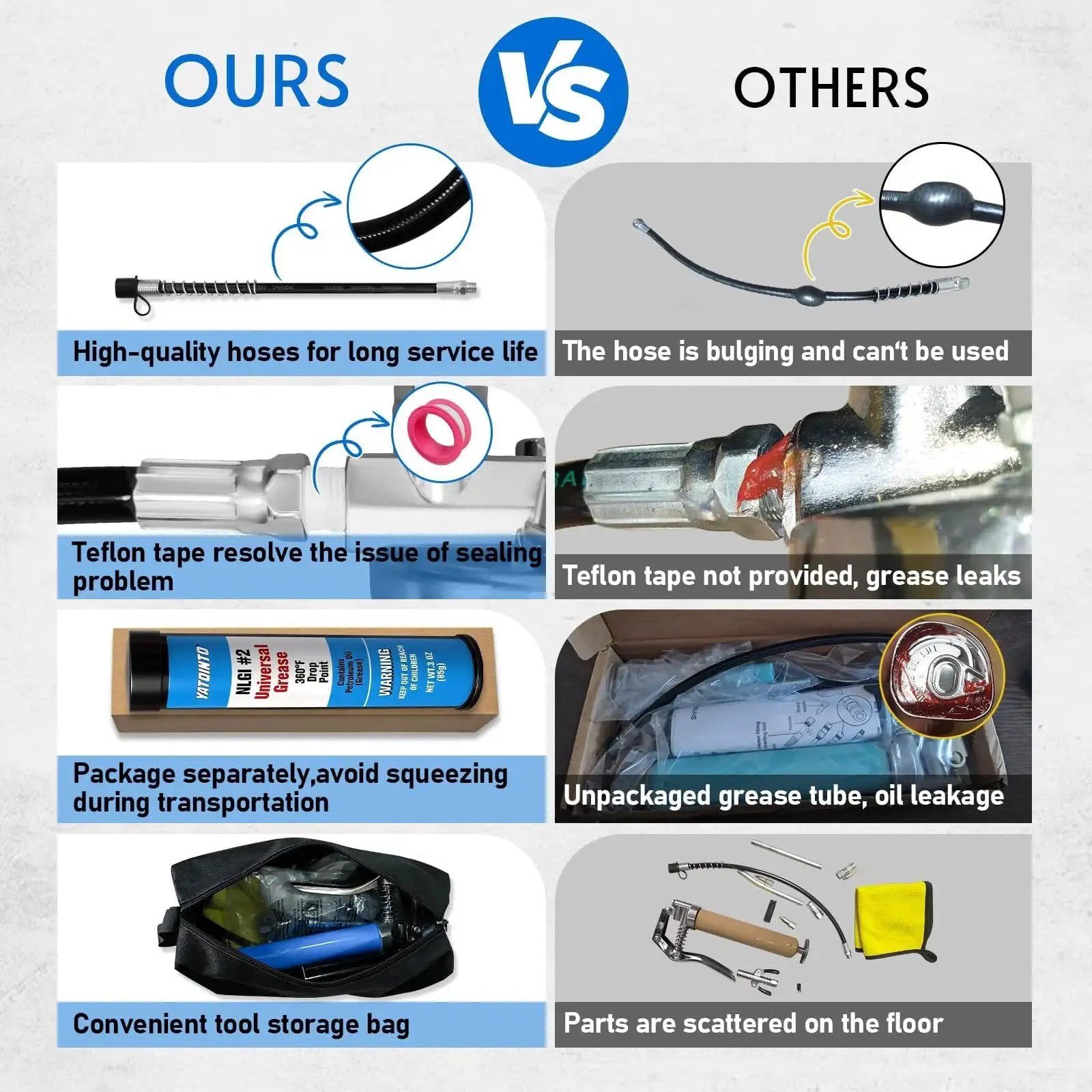 Comparison of all-in-one mini grease gun kit vs competitors, showing 12-Inch hose, teflon tape, and organized accessory packaging.