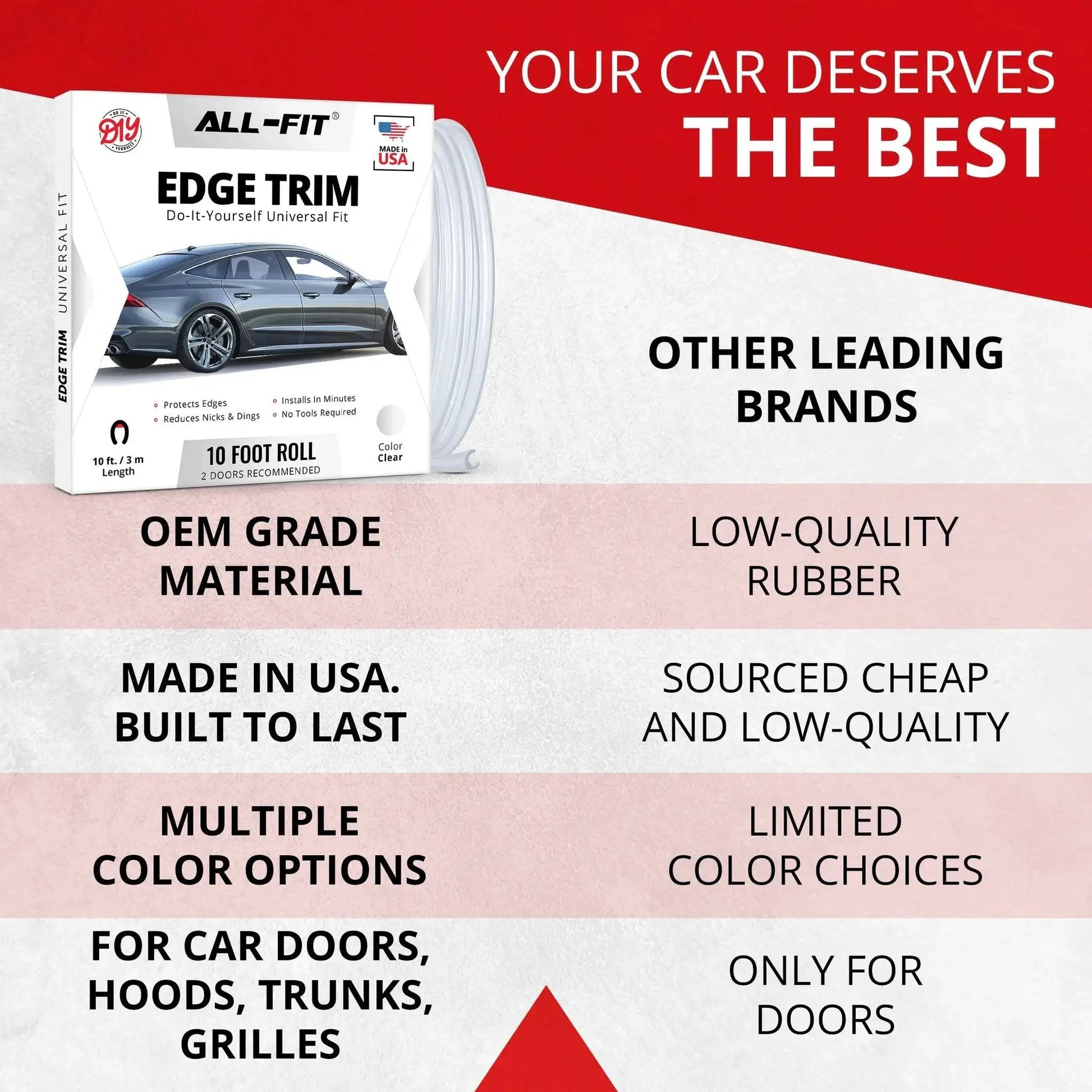 Image of a Universal Car Door Edge Protector Trim product box comparing features with other brands.