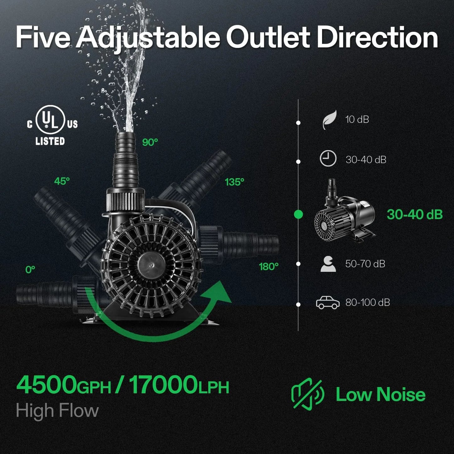High Performance 4500 GPH Submersible Pond Pump with 220W Motor and 19 Foot Lift Height Ultra Quiet Design from VIVOSUN