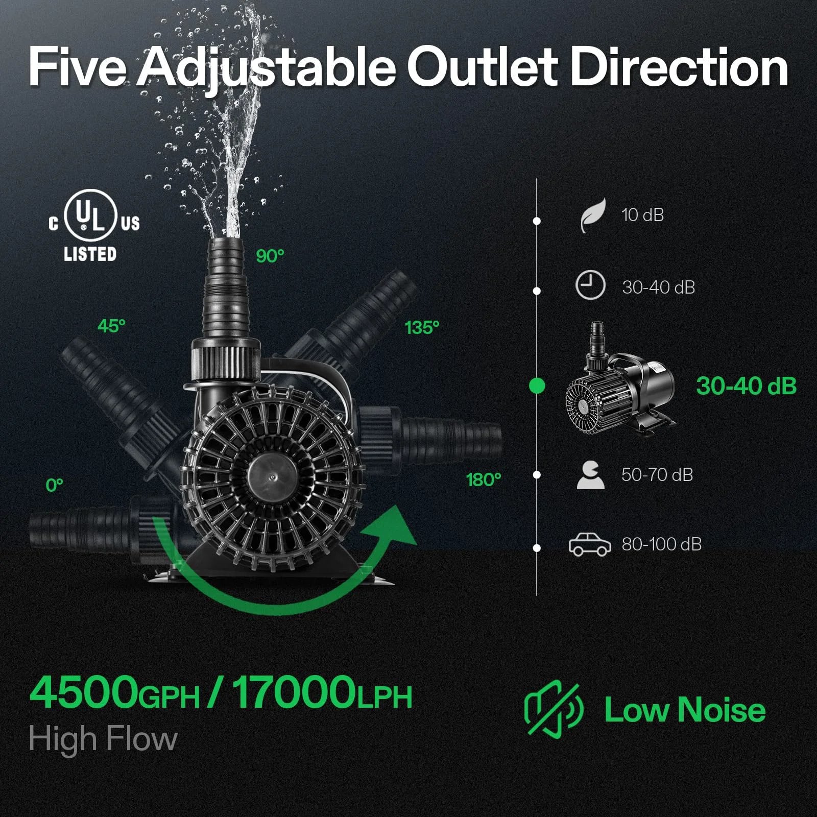 High Performance 4500 GPH Submersible Pond Pump with 220W Motor and 19 Foot Lift Height Ultra Quiet Design from VIVOSUN