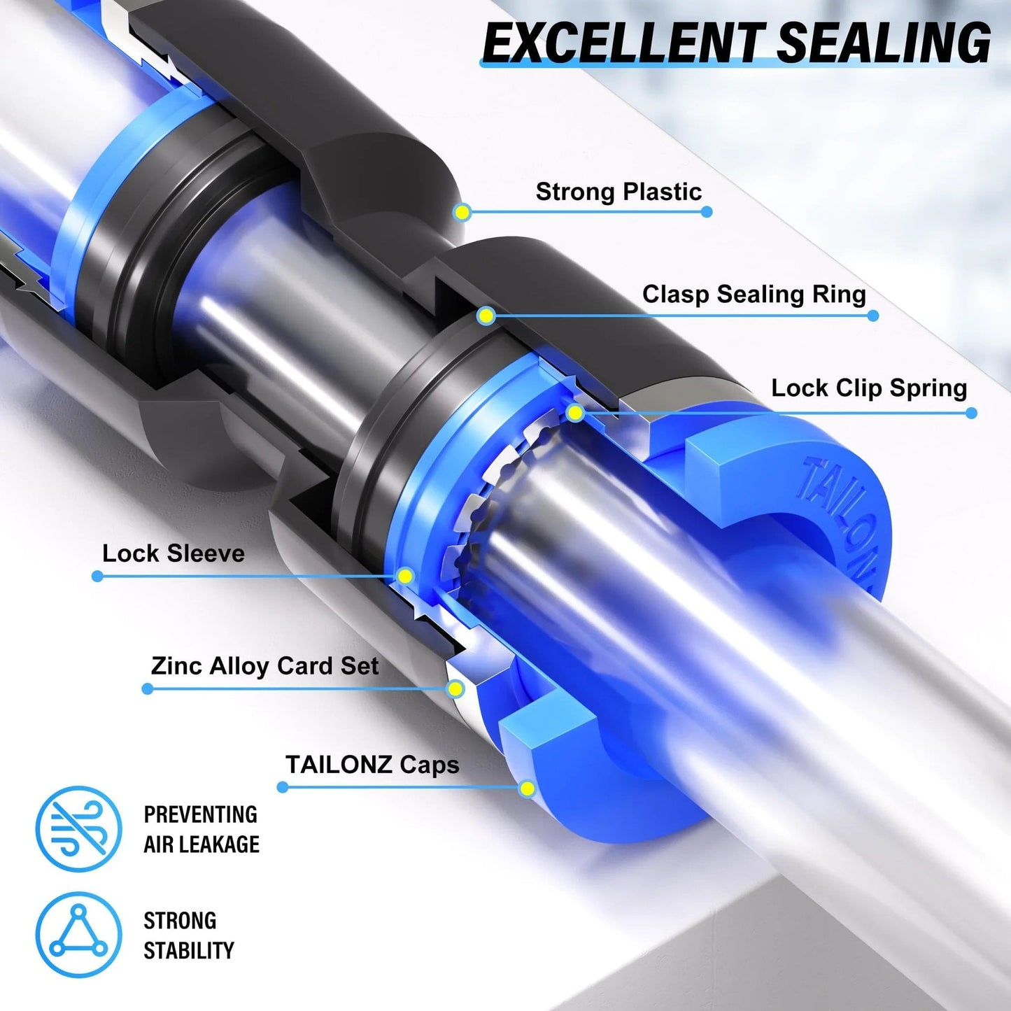 One Quarter Inch Push To Connect Pneumatic Fittings Kit With Sixty Pieces Including Ten Tees Ten Elbows Ten Straights Ten PPF And Ten PP Fittings For PU Nylon Soft PE Tubing High Pressure Air Up To 145 PSI Easy Install diagram showing sealing components.