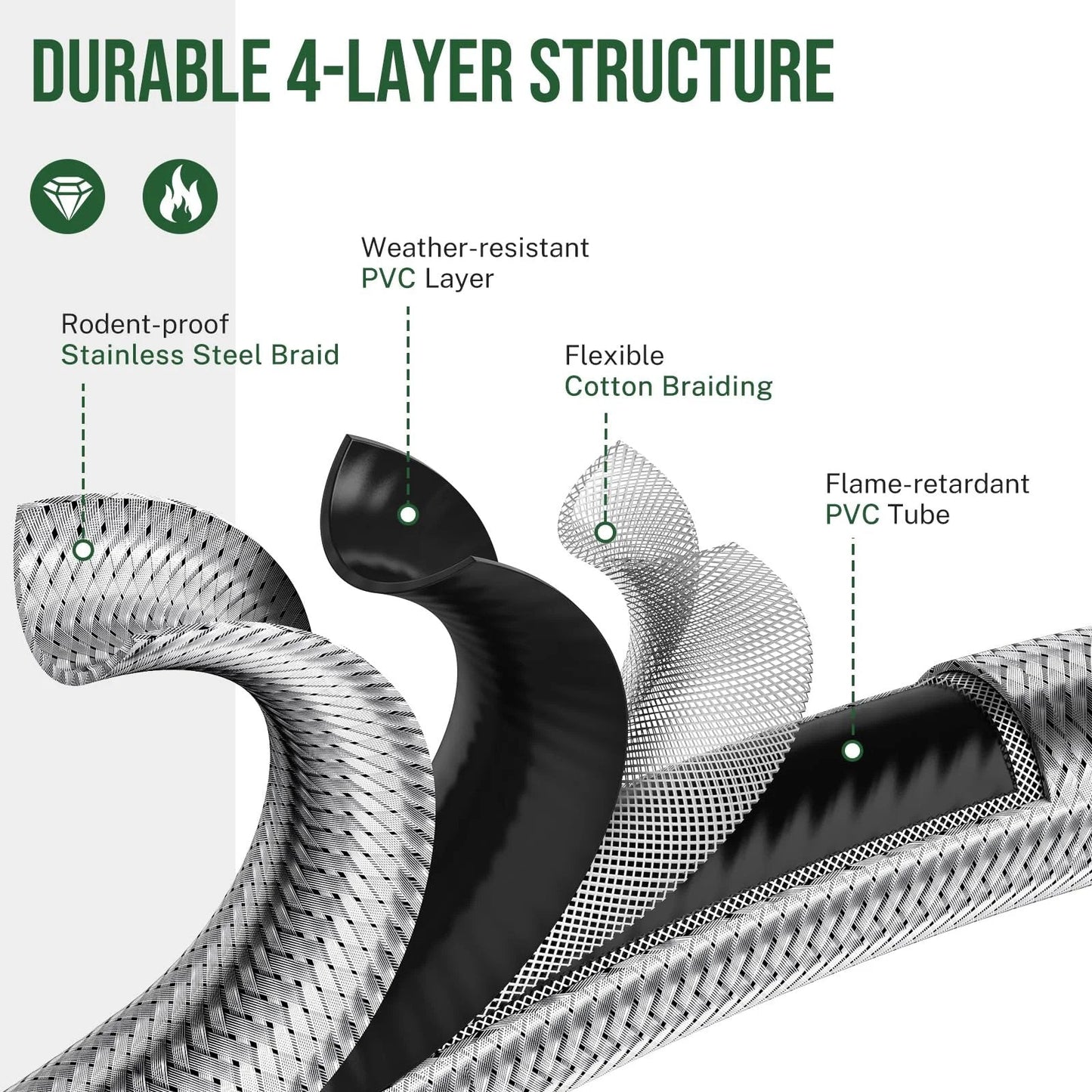 Cross-section of 4-layer braided hose for Adjustable 0-20 PSI Propane Regulator With 4 Foot Braided Hose For BBQ Grills Turkey Fryers