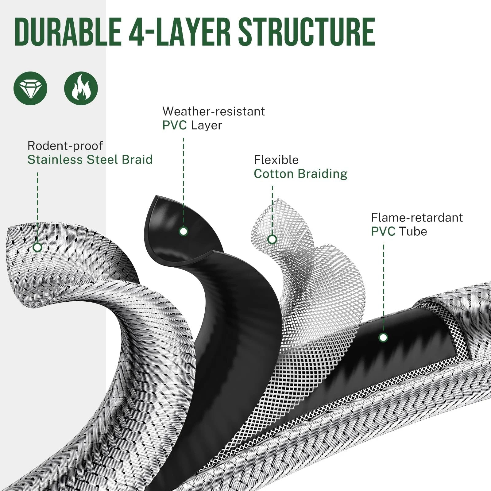 Cross-section of 4-layer braided hose for Adjustable 0-20 PSI Propane Regulator With 4 Foot Braided Hose For BBQ Grills Turkey Fryers