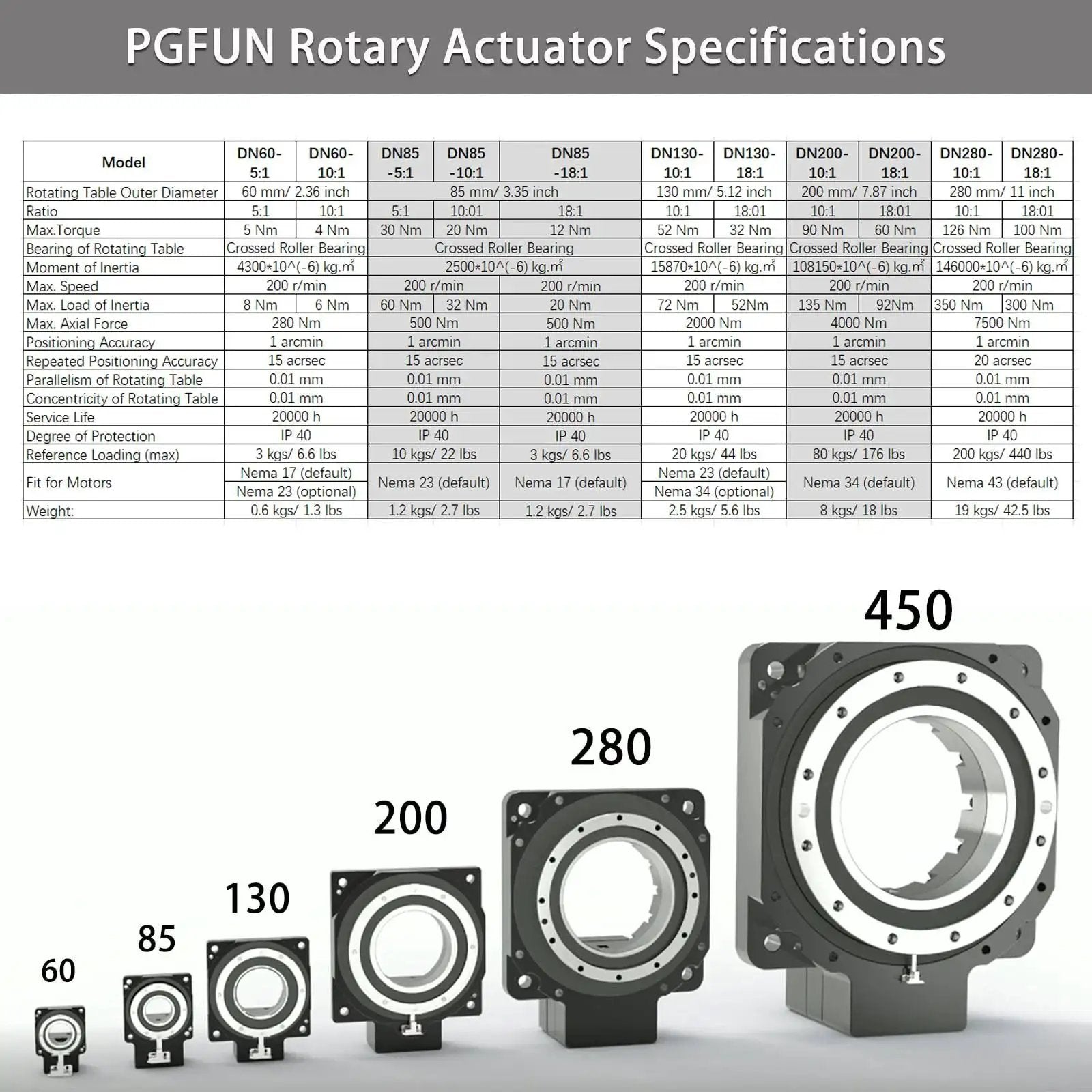 Size comparison of hollow rotary actuators ranging from DN60 to DN280 with specifications for industrial automation use.