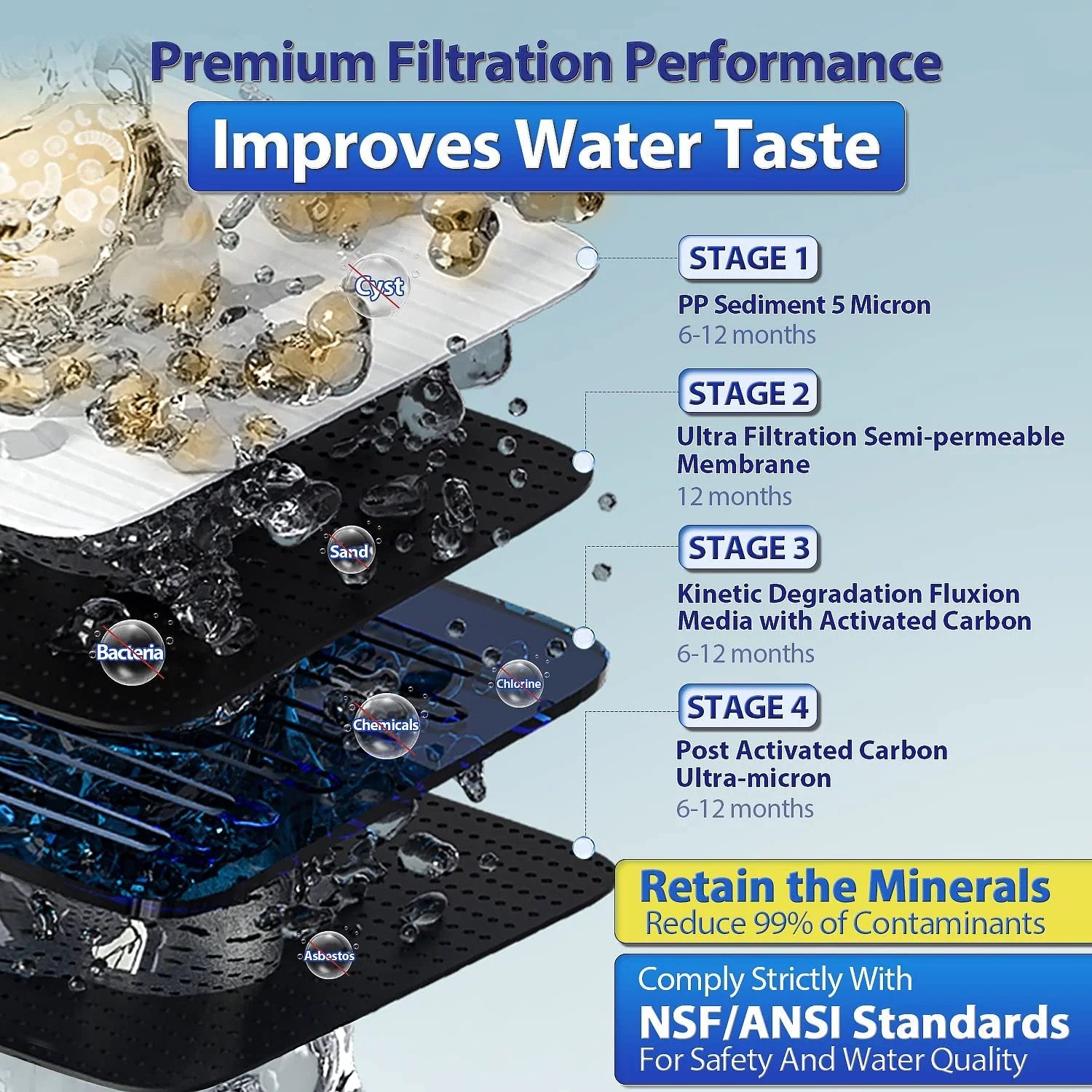 Diagram displaying filtration stages of an under sink ultra filtration system with 0.01 micron UF 4 stage tankless high capacity iSpring.