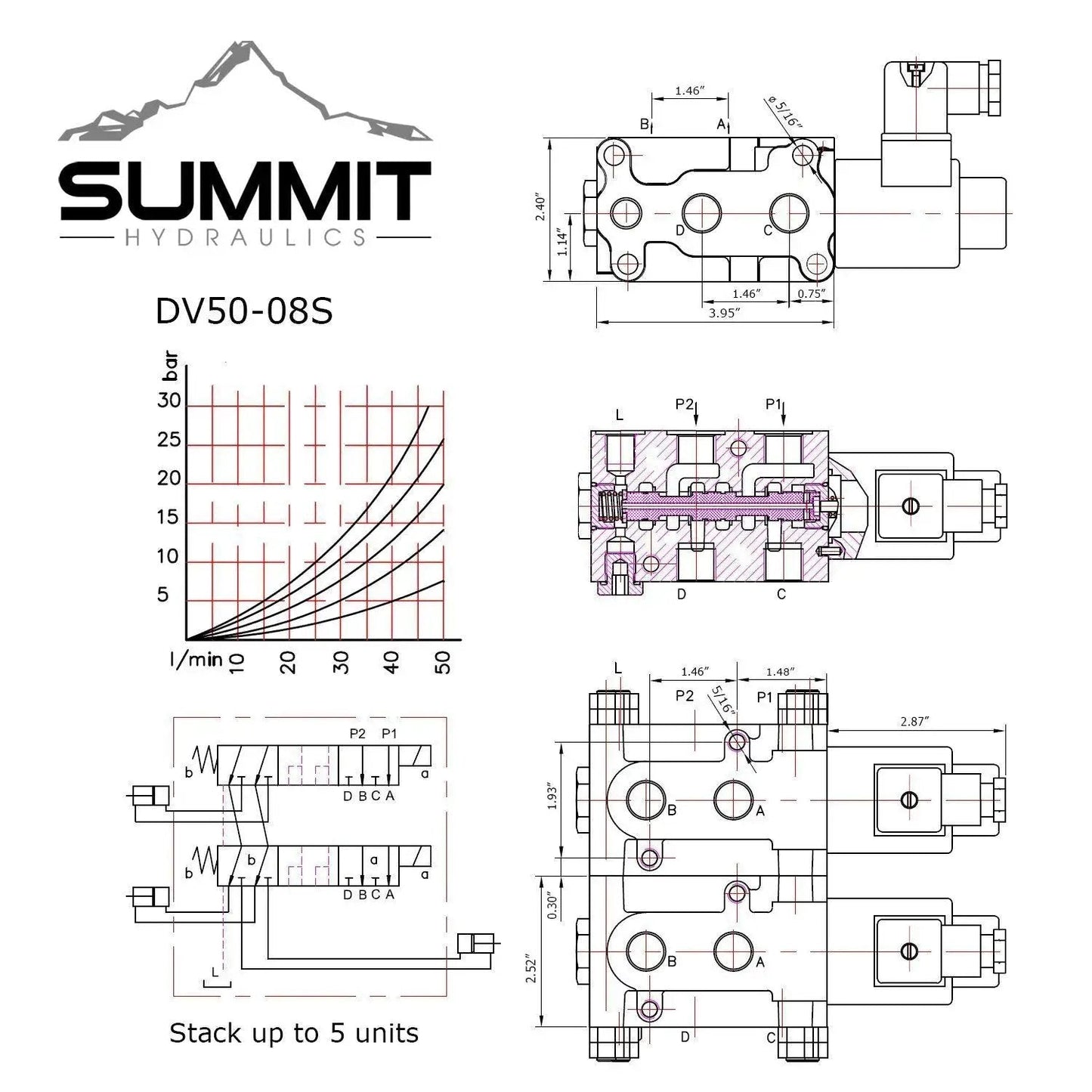 Technical diagram of Hydraulic Multiplier Diverter Valve With Switch For Easy Added Circuit Control, showing specifications and layout