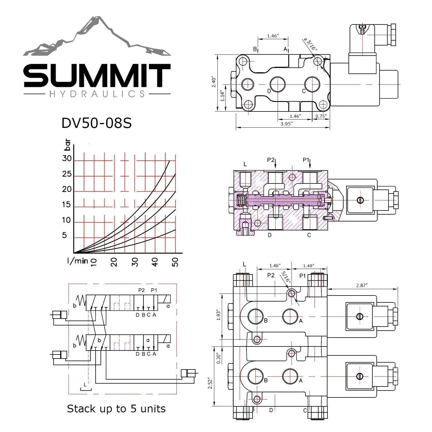 Technical diagram of Hydraulic Multiplier Diverter Valve With Switch For Easy Added Circuit Control, showing specifications and layout