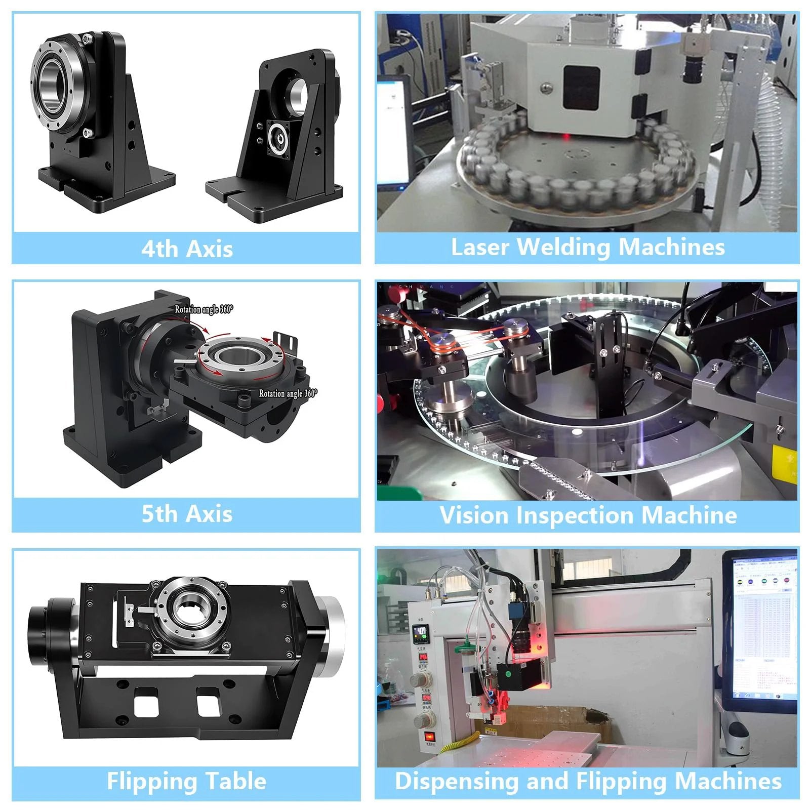 Combination of hollow rotary platforms including 4th, 5th axes, and flipping tables used in laser welding, inspection machines.