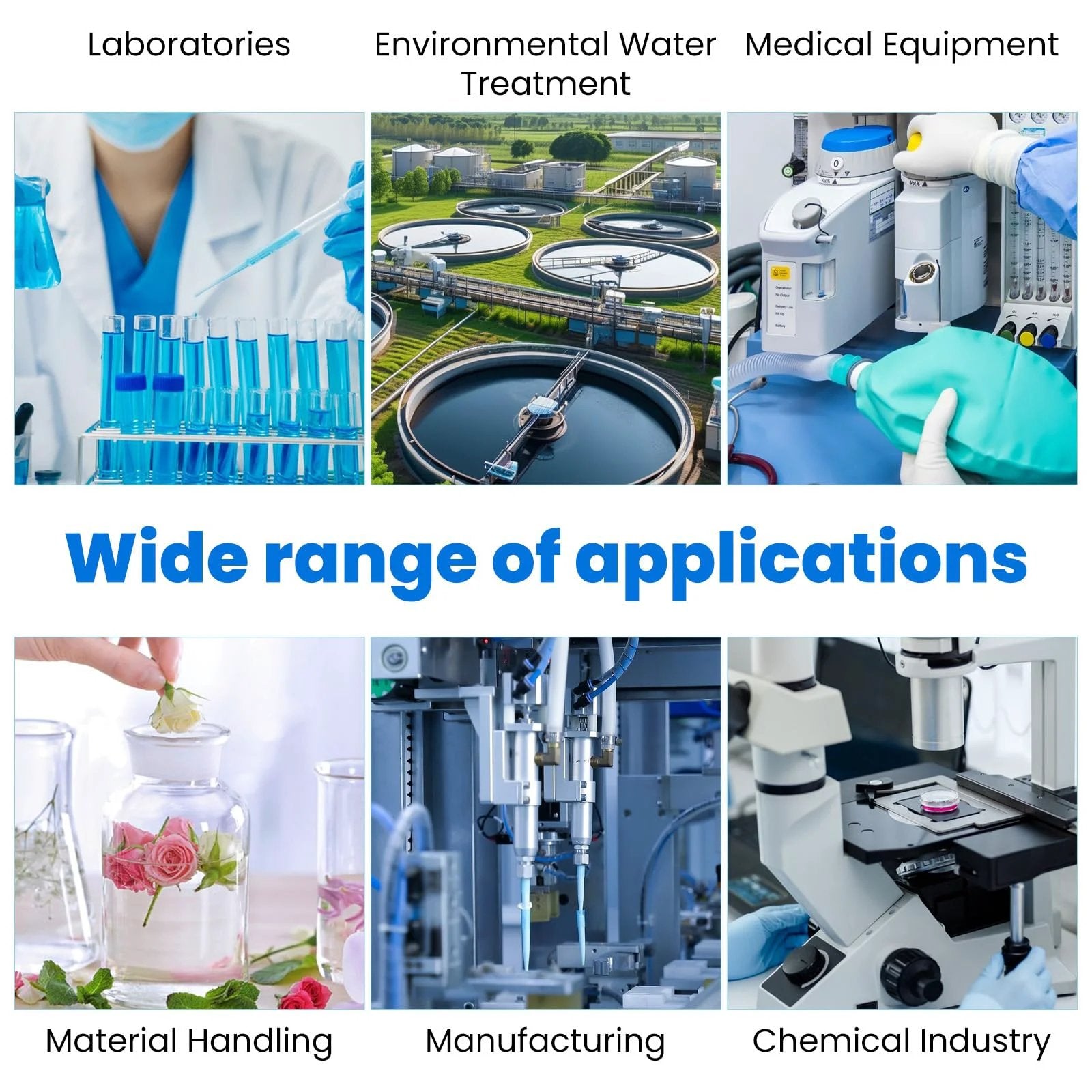 Collage showcasing laboratories, water treatment, medical equipment, material handling, manufacturing, chemical industry applications.