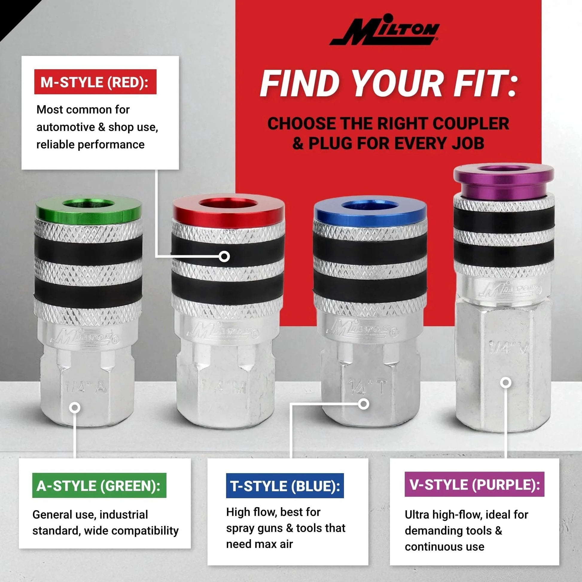 Colorfit M Style Coupler And Plug Kit With Rubber Bumpers 7 Piece Heavy Duty Set For Quarter Inch NPT displayed with color options.