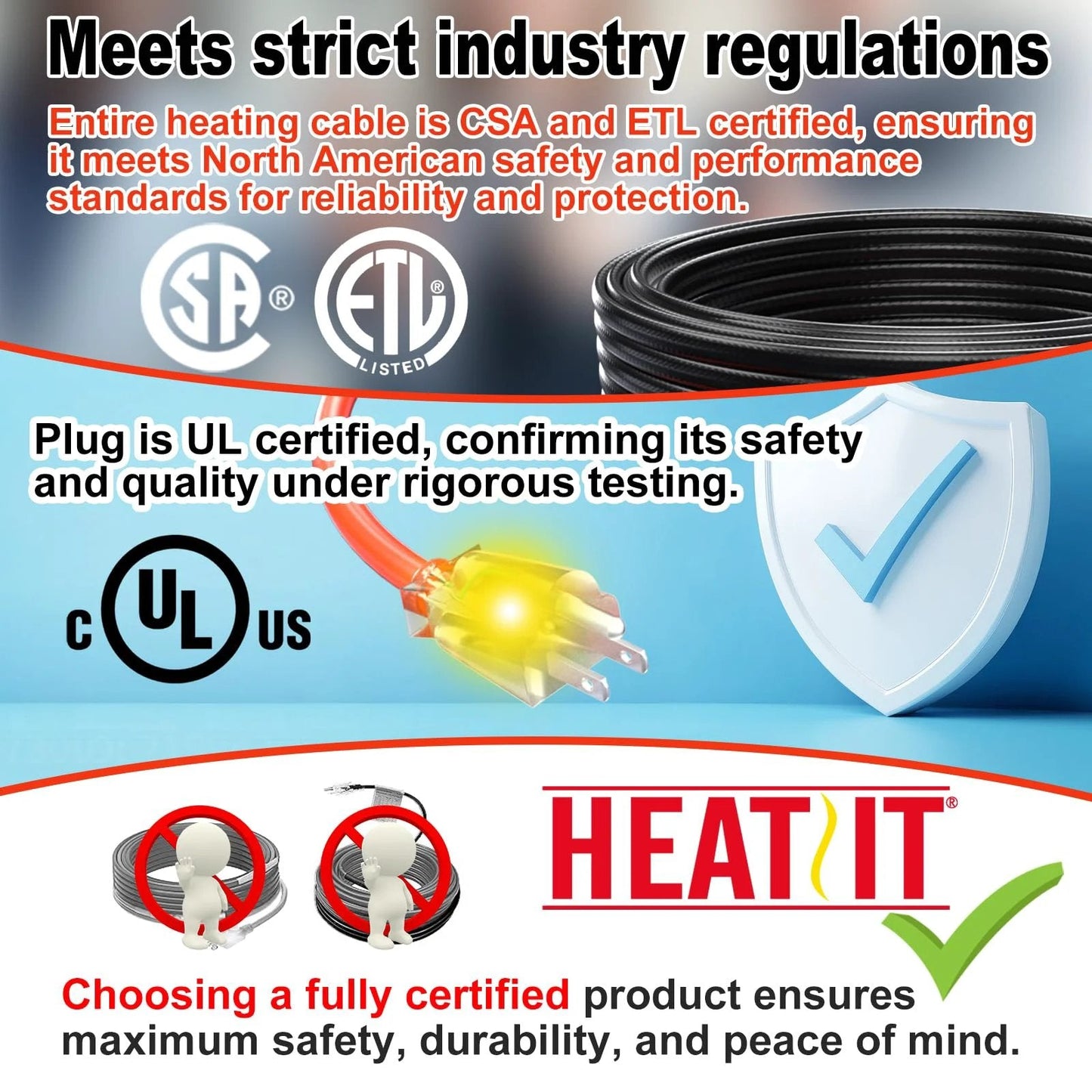 Self Regulating Pipe Heating Cable That Prevents Freezing And Keeps Water Flowing 120 Volt 6 Foot Heat Tape For Water Pipes CSA And ETL Certified Energy Efficient Durable 7 Watt Per Foot Reliable Performance For Home And Garage HeatIt with industry certification logos and descriptions.