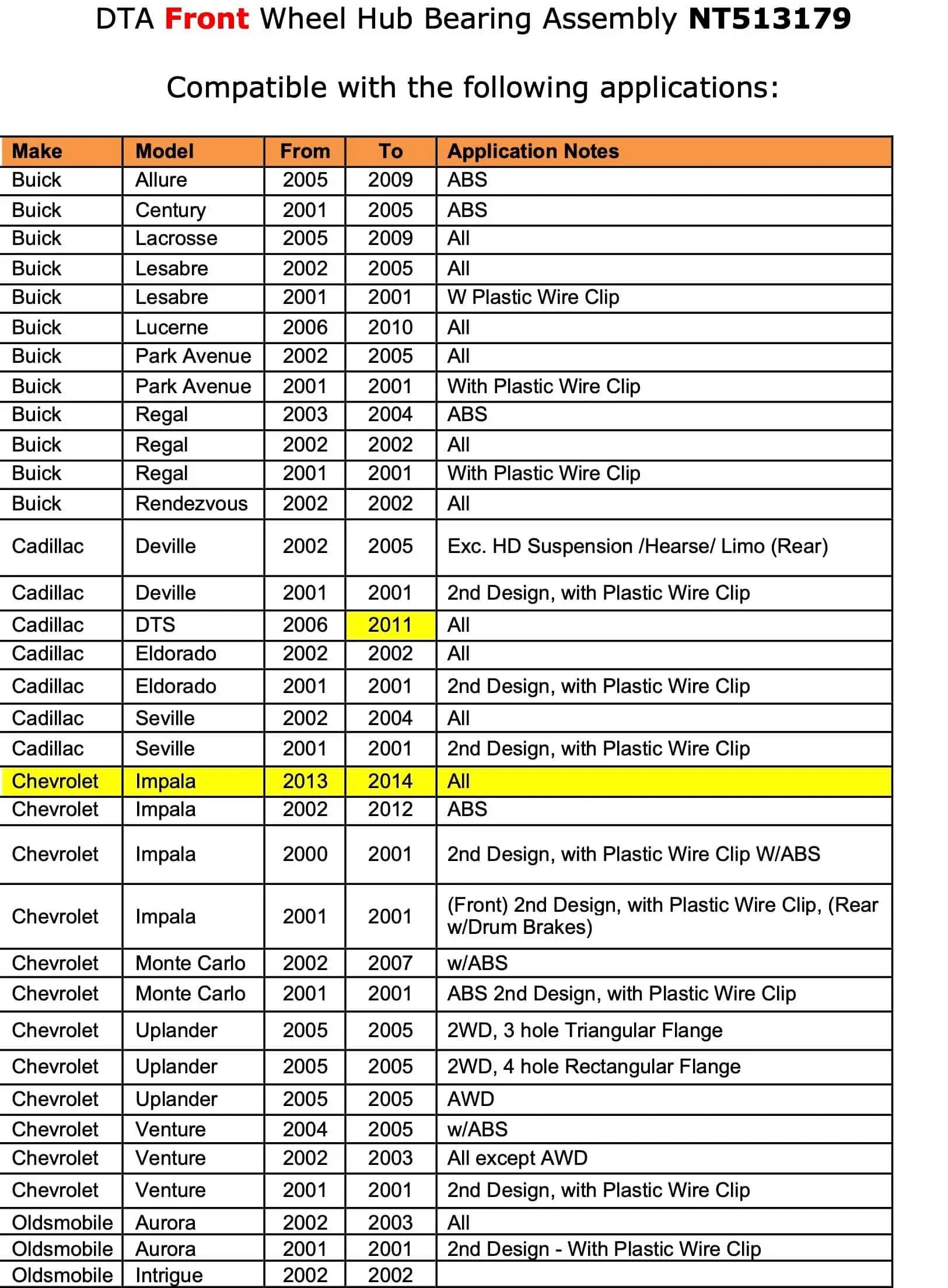 Compatibility chart for Single Front Hub Assembly NT513179 with listed vehicle makes and models from 2000 to 2014.