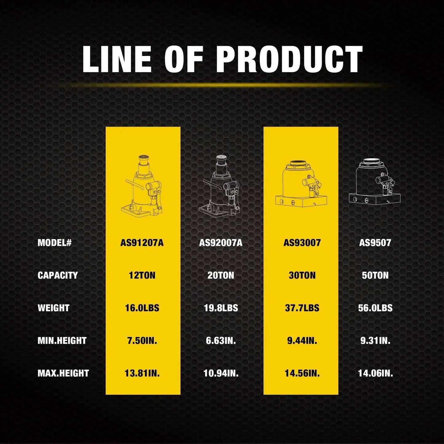 Comparison chart of different bottle jack models including 20 Ton Low Profile Bottle Jack for Heavy Duty Lifting Up to 40,000 Lbs.