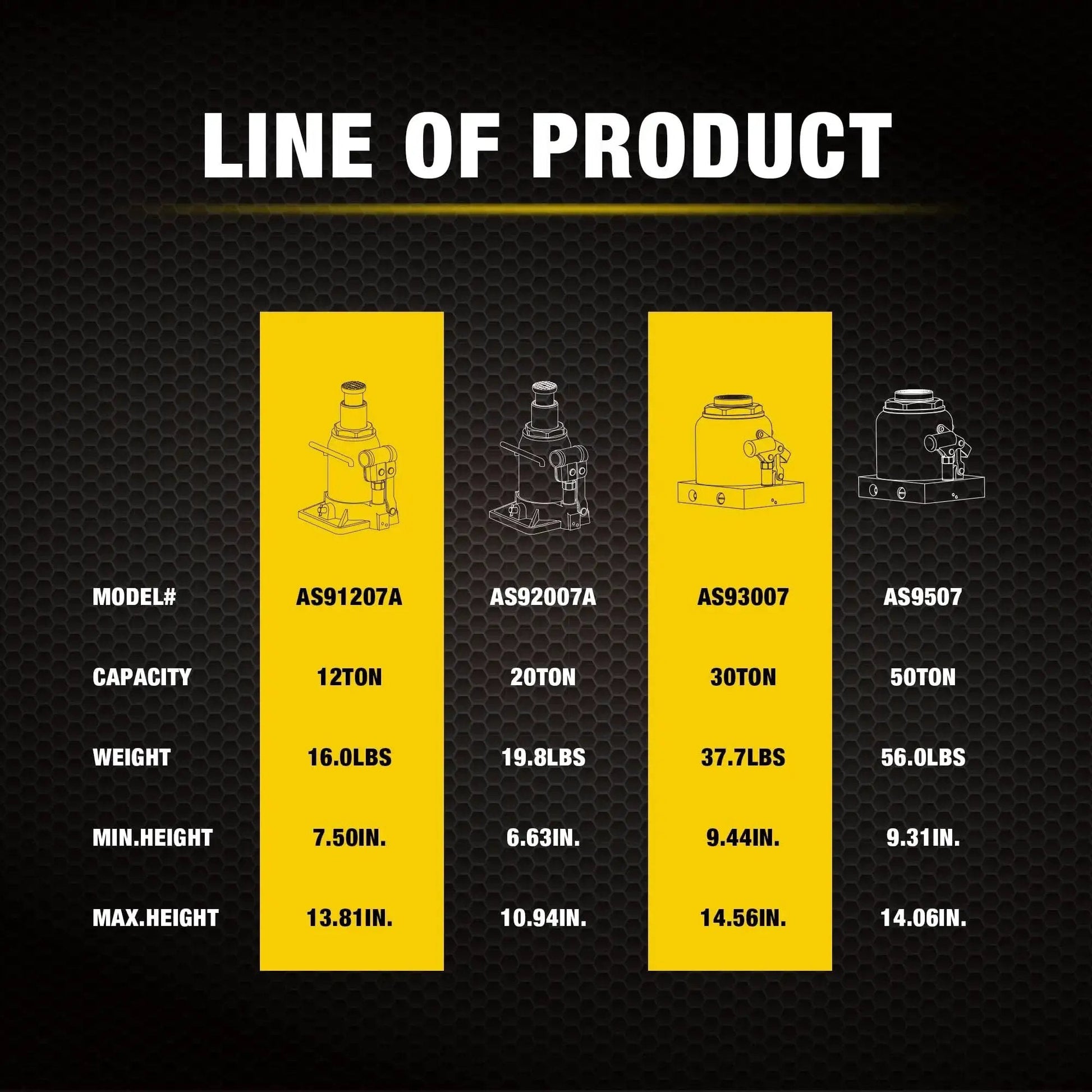 Comparison chart of different bottle jack models including 20 Ton Low Profile Bottle Jack for Heavy Duty Lifting Up to 40,000 Lbs.
