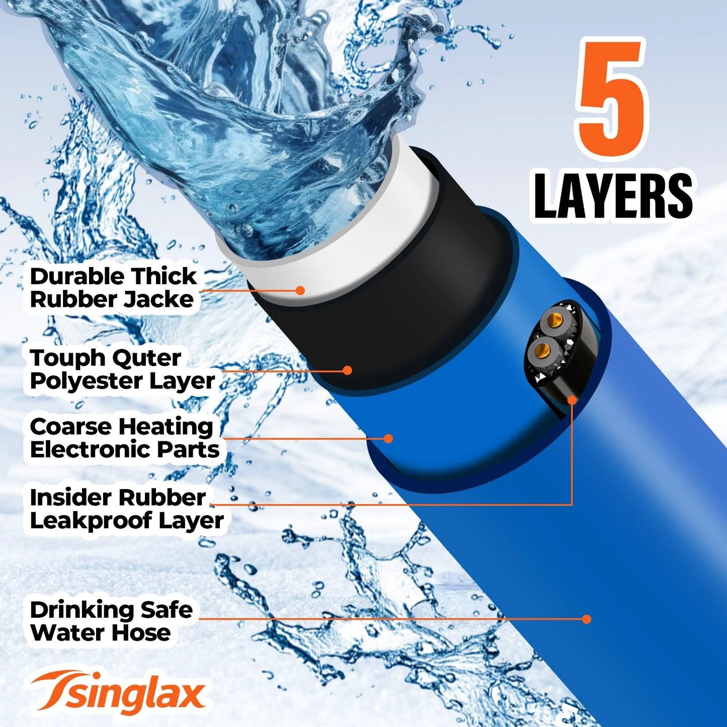 Heated Water Hose For RV And Outdoors 30ft With Minus Forty Five Degree Fahrenheit Freeze Protection Lead Free And BPA Free Drinking Water Safe Ideal For Campers Garden Livestock And Home Use With Smart Temperature Control, hose structure diagram