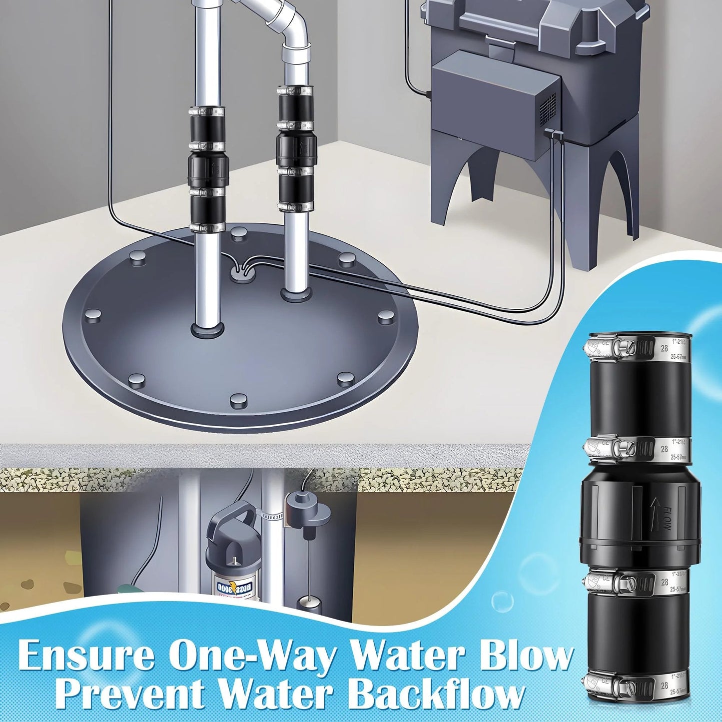 Sump Pump Check Valve For One And A Half Inch And One And A Quarter Inch Pipe Sizes Includes Four Stainless Steel Hose Clamps ABS Plastic Body Keeps Your Basement Dry Prevents Leaks And Extends System Life Built To Last By Threlaco installed view with clamps.