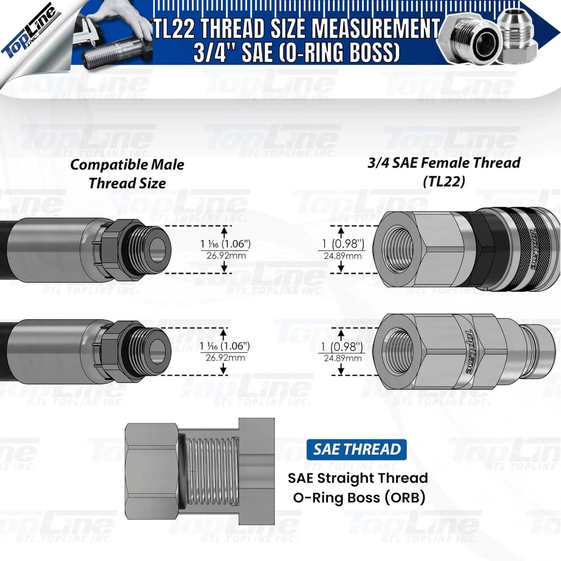 Flat Face Hydraulic Quick Connect Coupler Set For Skid Steer Bobcat Attachments One Half Inch Body With Three Quarter Inch SAE O Ring Boss Thread ISO 16028 Heavy Duty TL22 Blue Dust Caps
